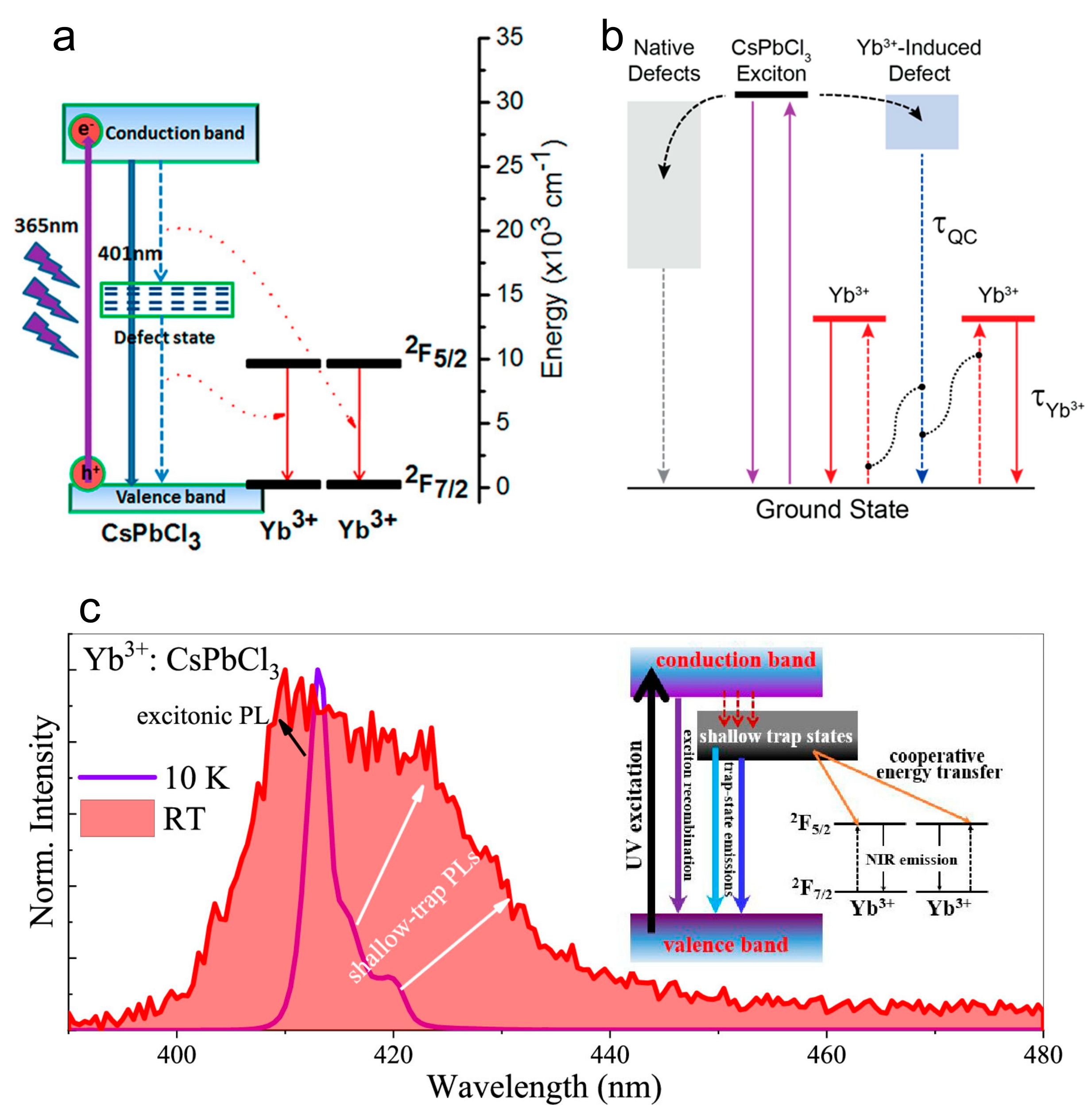 Nanomaterials 13 00744 g003