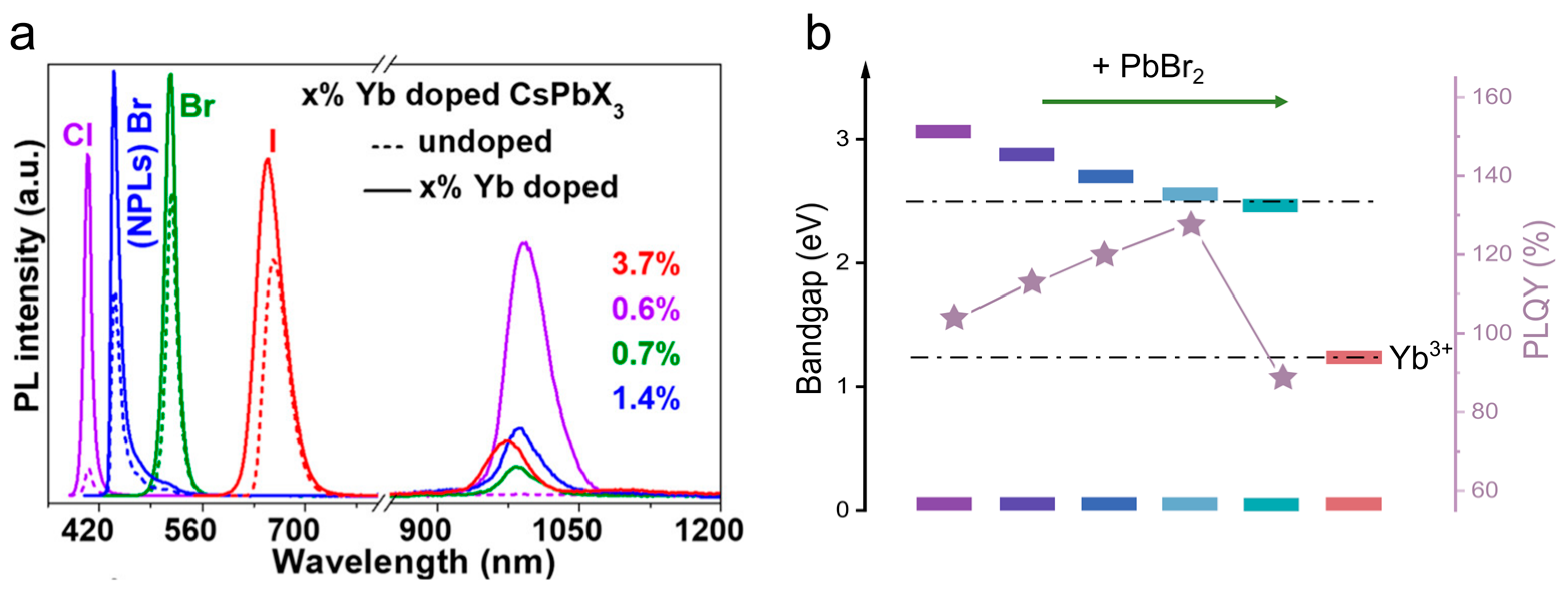 Nanomaterials 13 00744 g004
