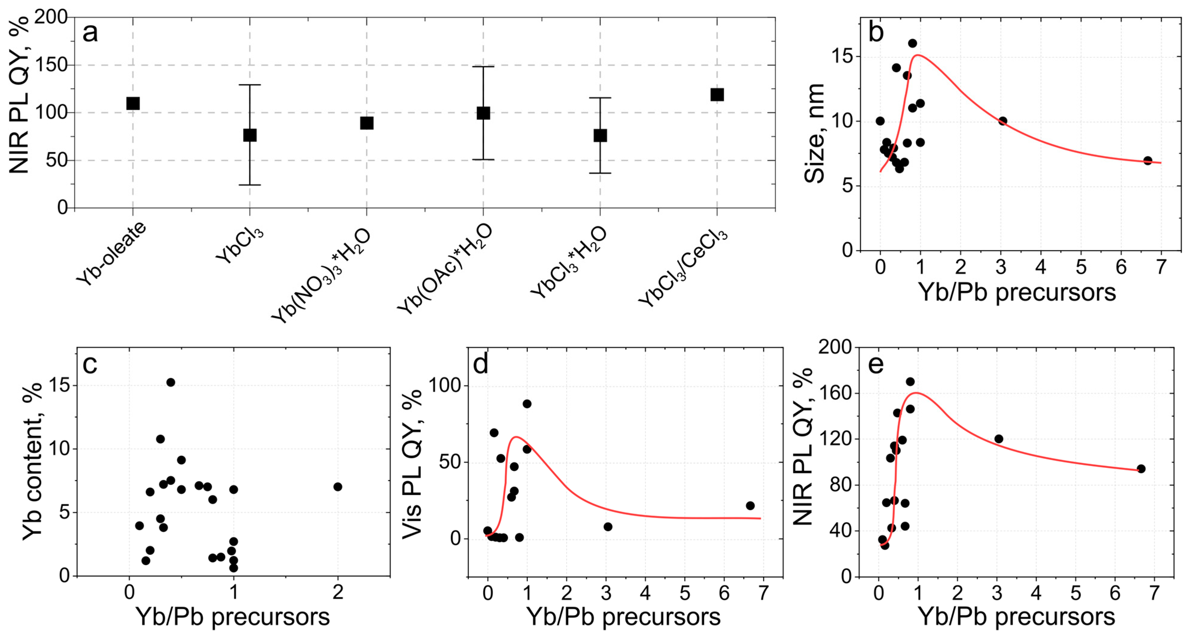 Nanomaterials 13 00744 g006