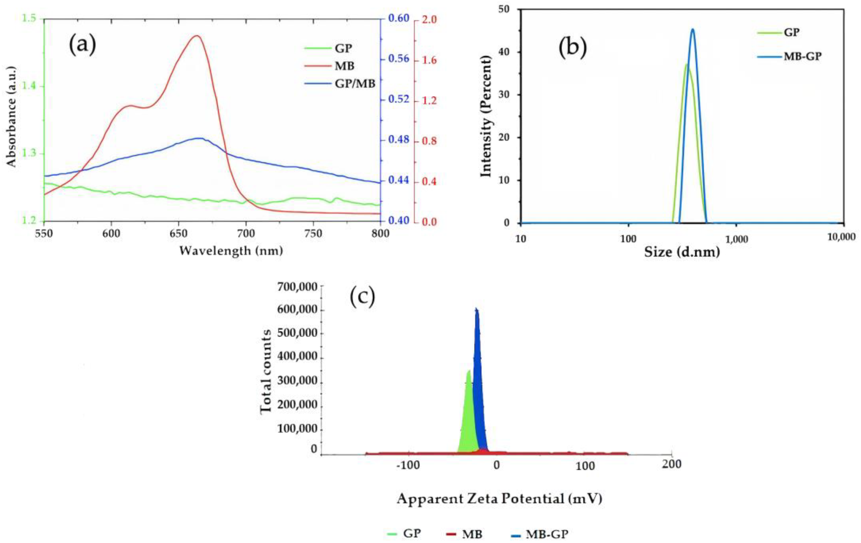 Nanomaterials 13 00745 g004