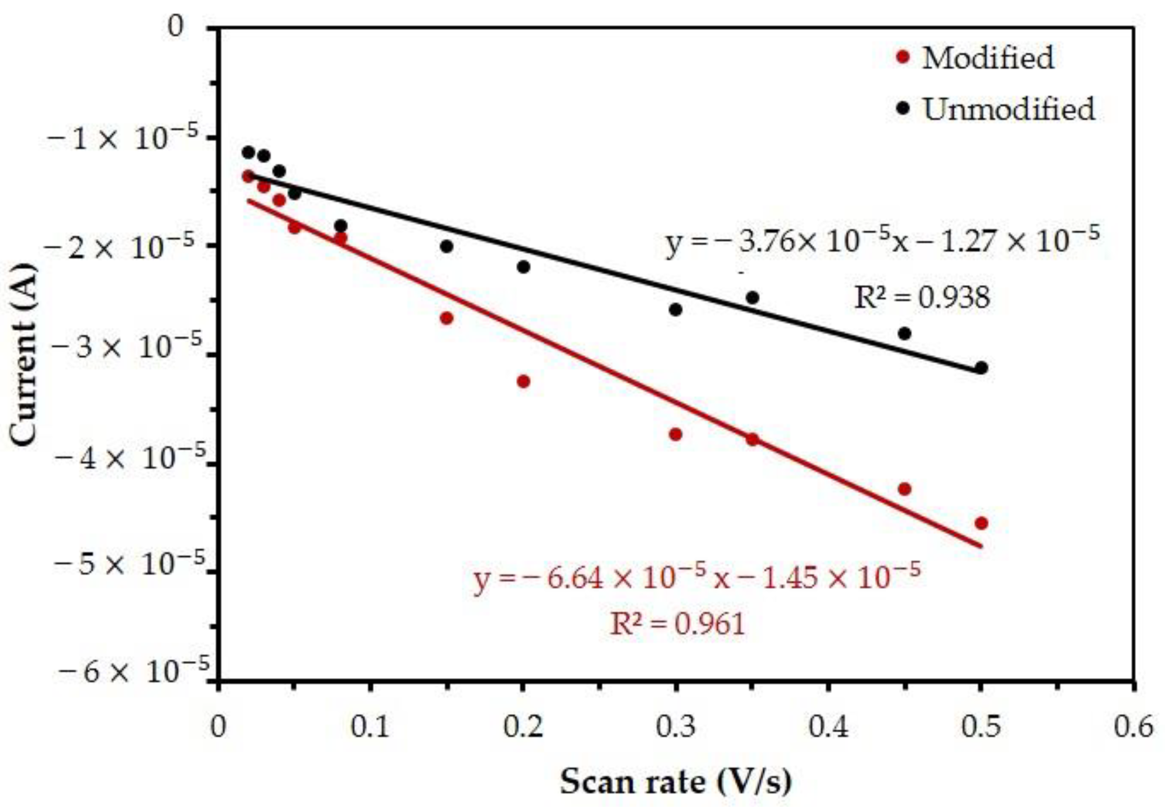 Nanomaterials 13 00745 g008