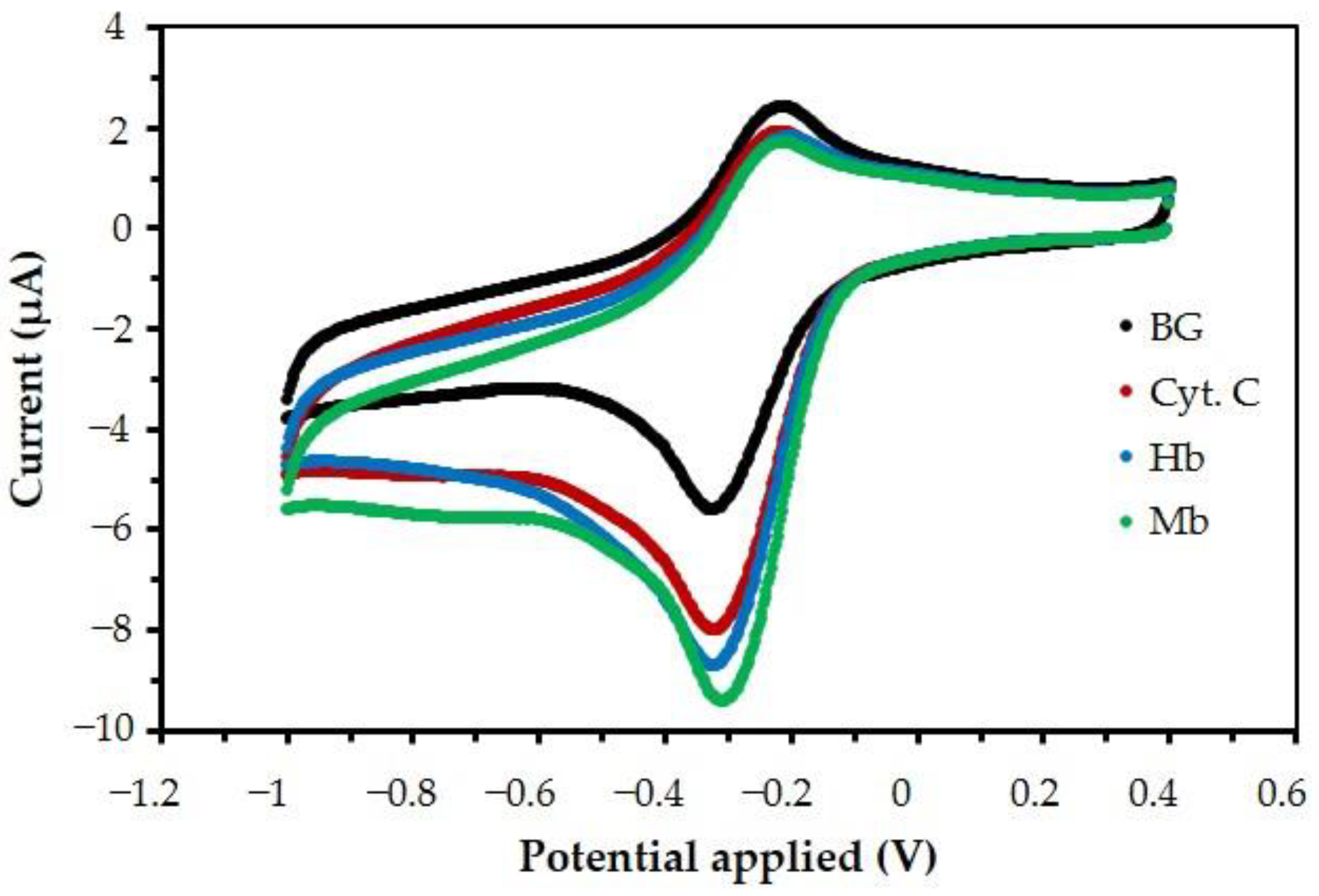 Nanomaterials 13 00745 g010