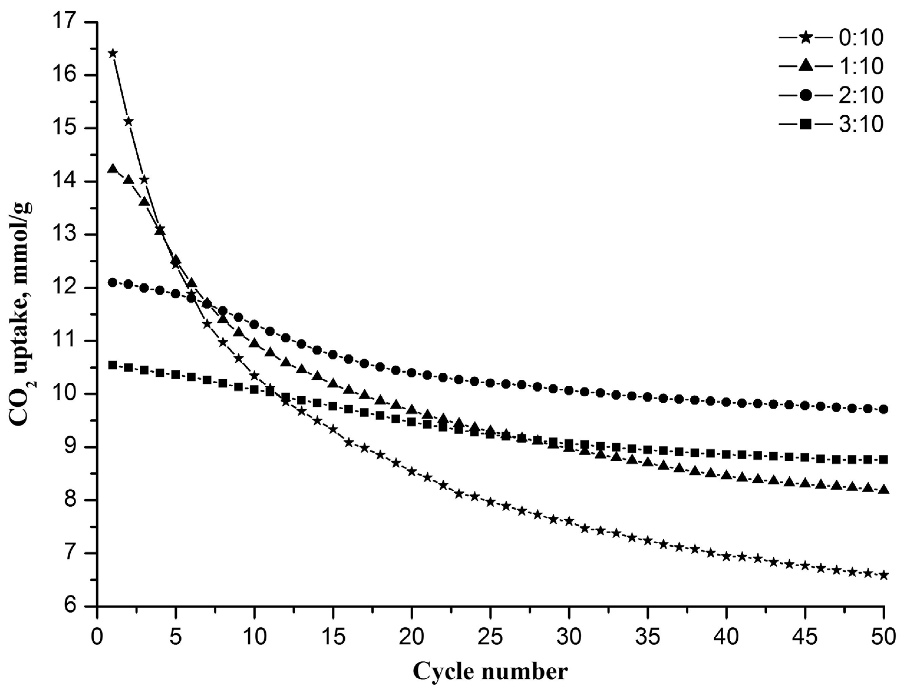 Nanomaterials 13 00747 g001