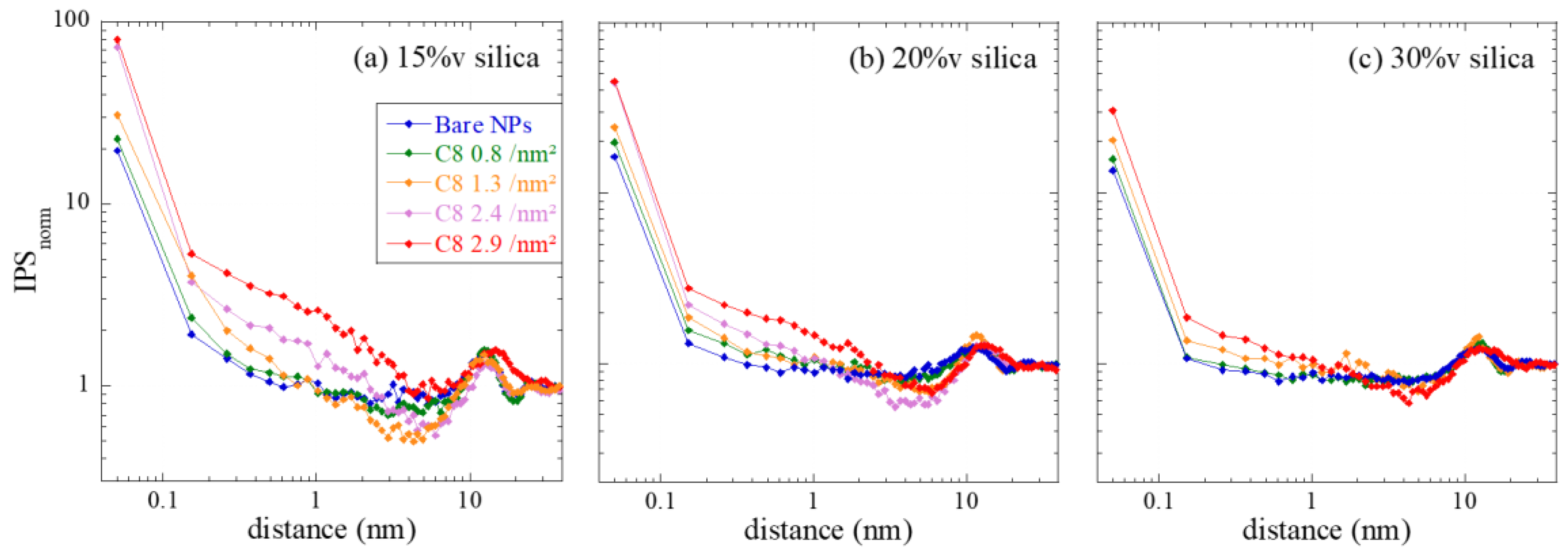 Nanomaterials 13 00748 g005 Nanomaterials 13 00748 g005