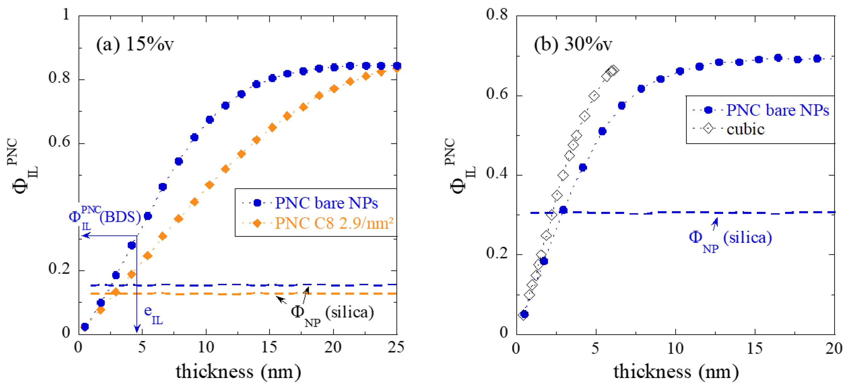 Nanomaterials 13 00748 g007 Nanomaterials 13 00748 g007