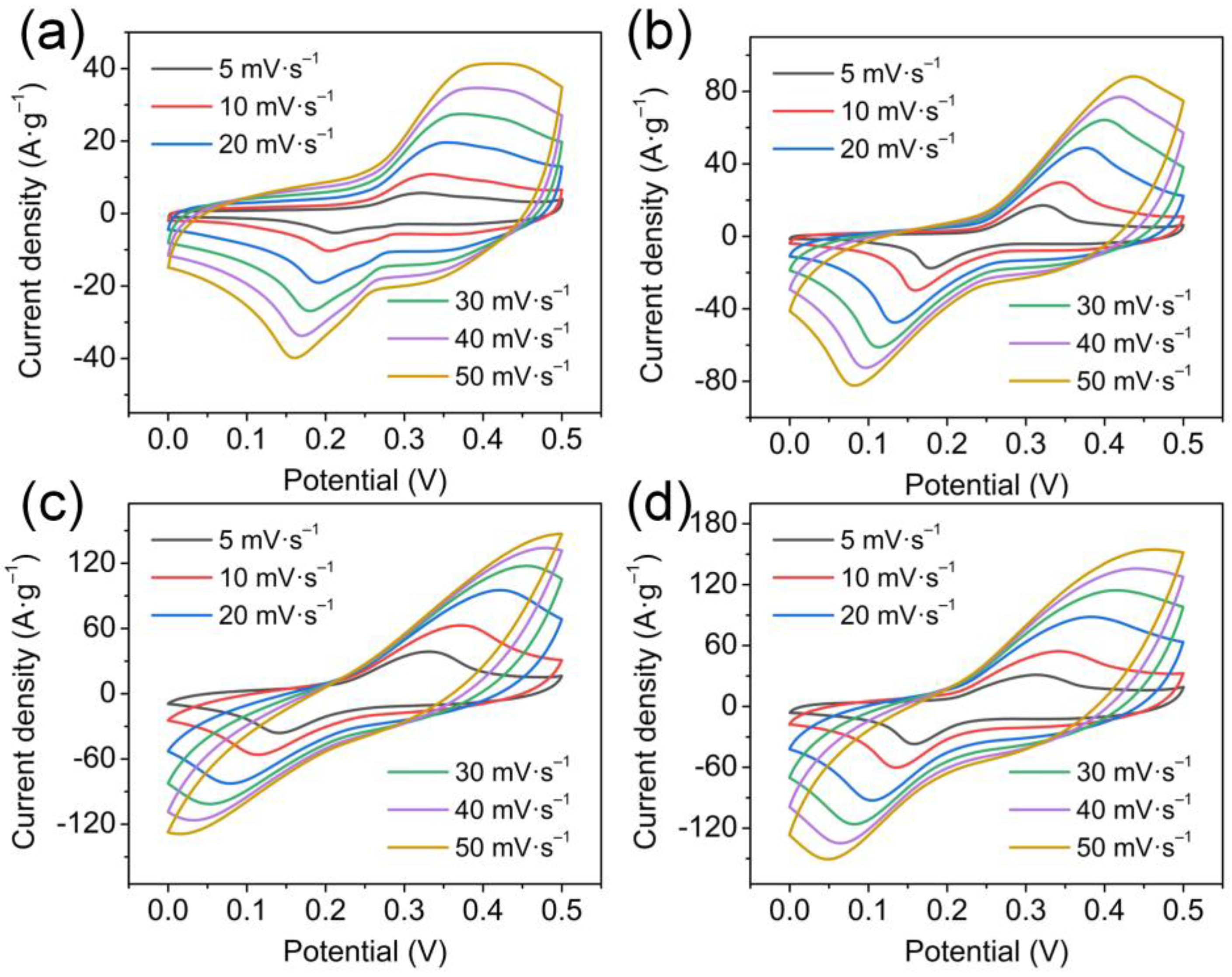 Nanomaterials 13 00749 g003