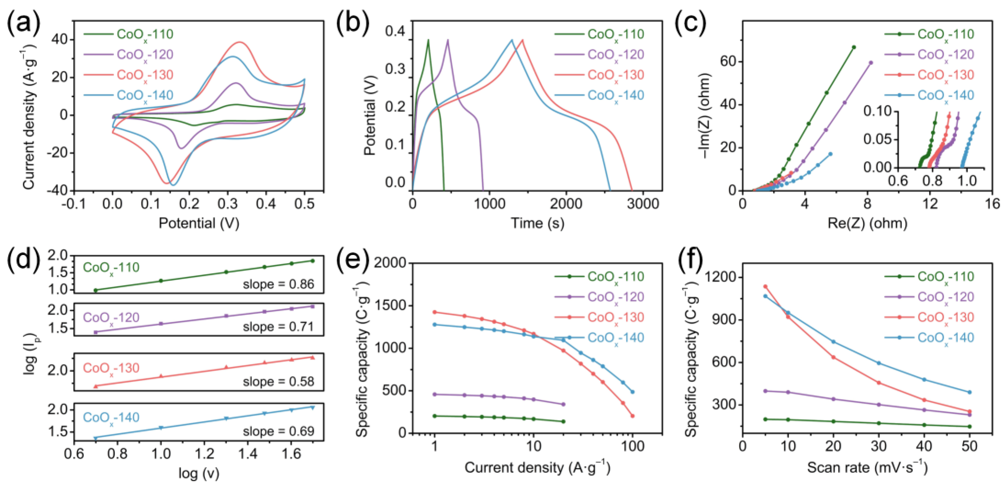 Nanomaterials 13 00749 g004