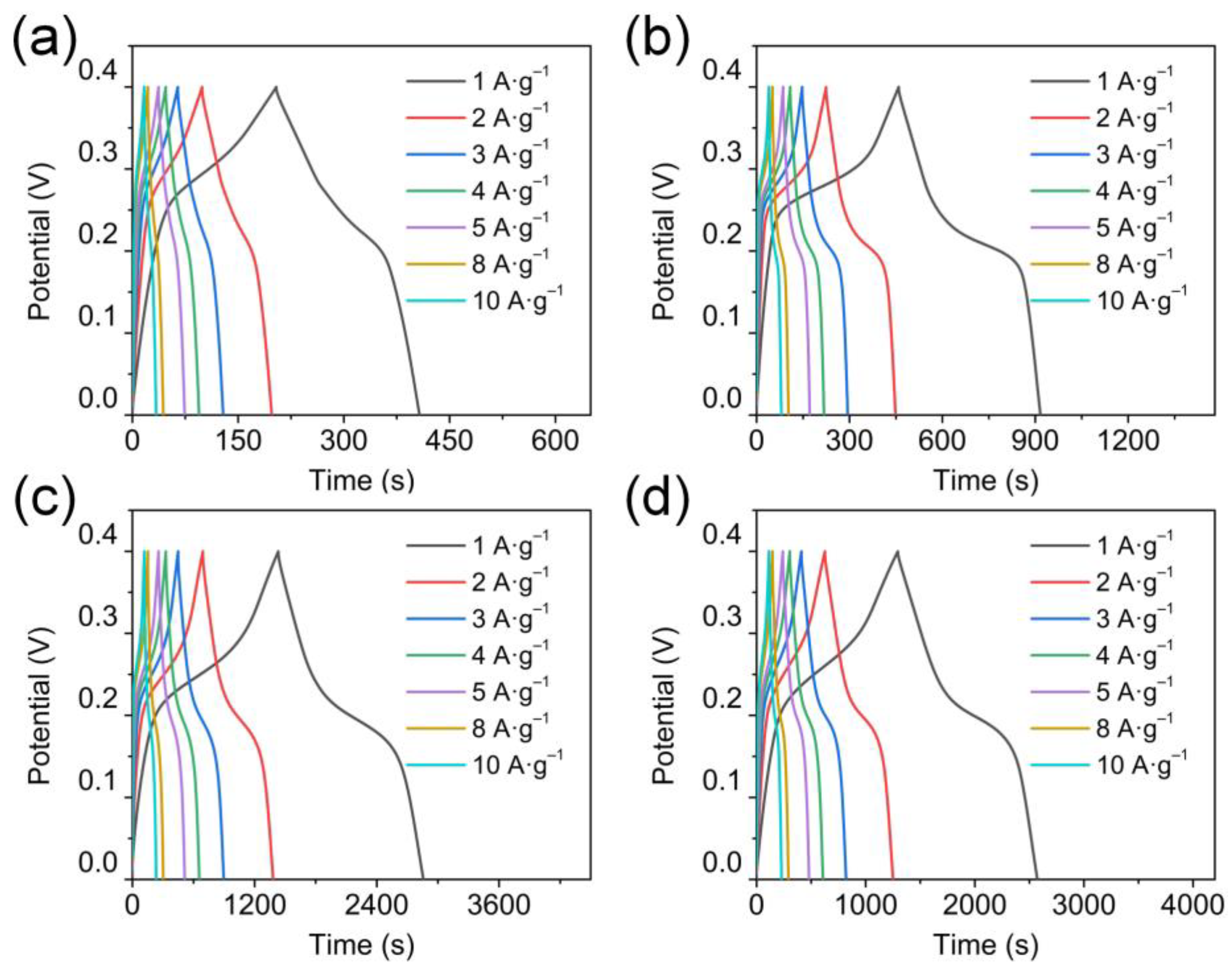 Nanomaterials 13 00749 g005