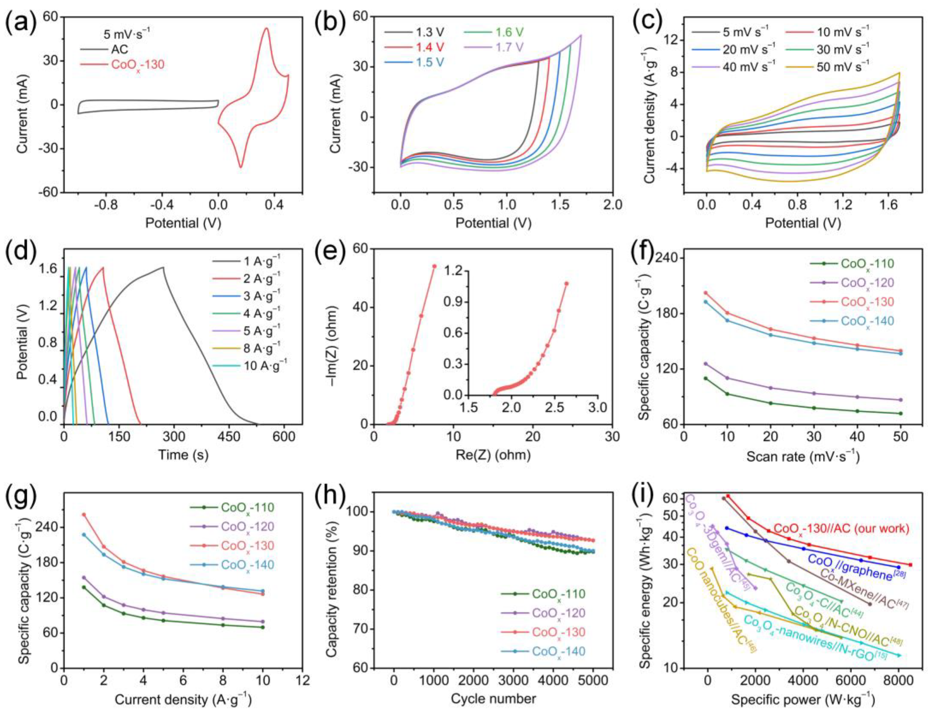Nanomaterials 13 00749 g006