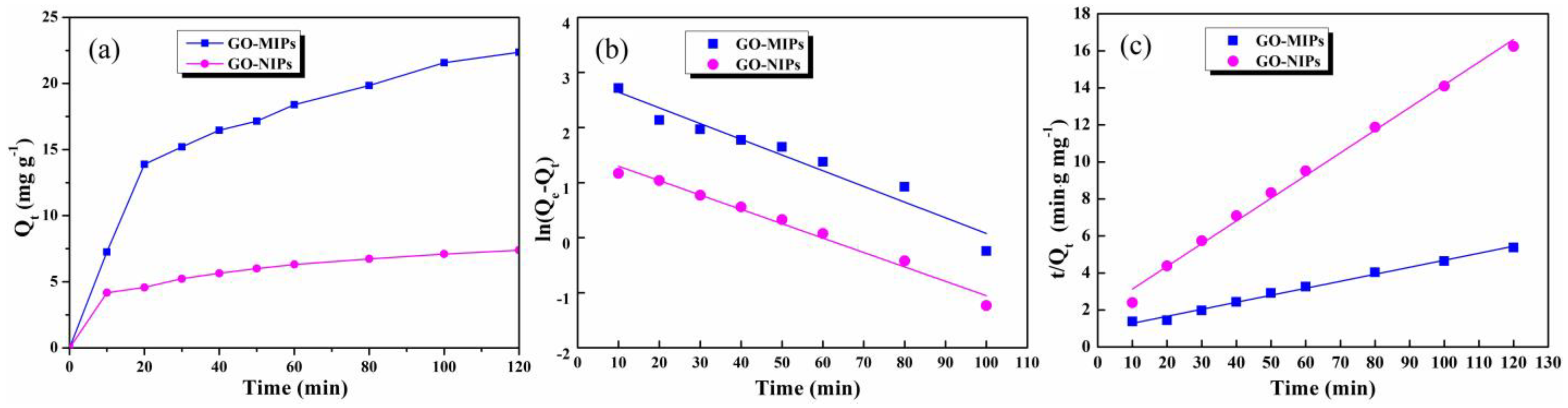 Nanomaterials 13 00751 g004 Nanomaterials 13 00751 g004