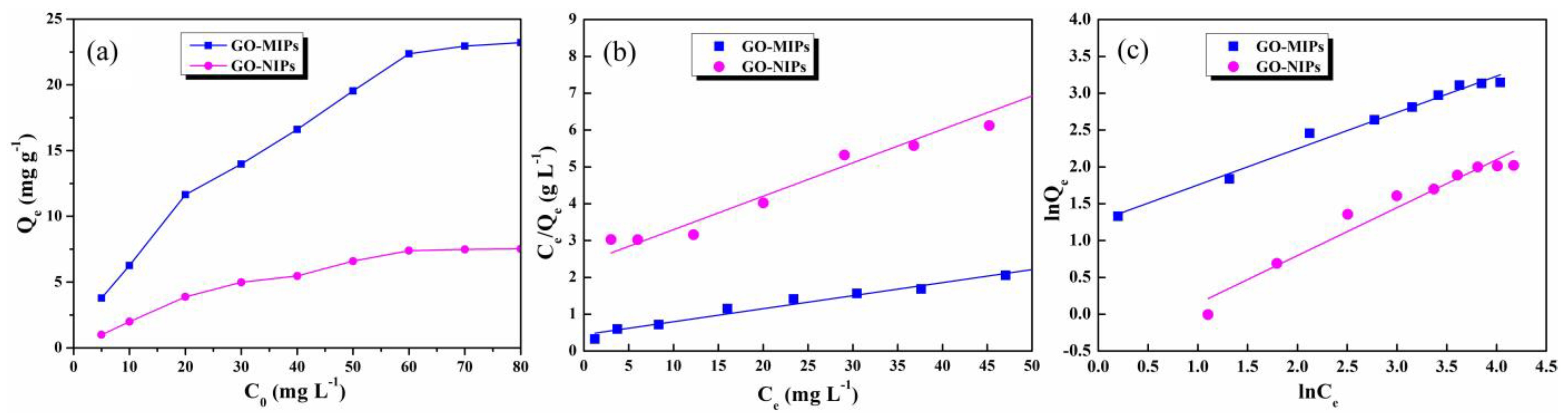 Nanomaterials 13 00751 g005 Nanomaterials 13 00751 g005