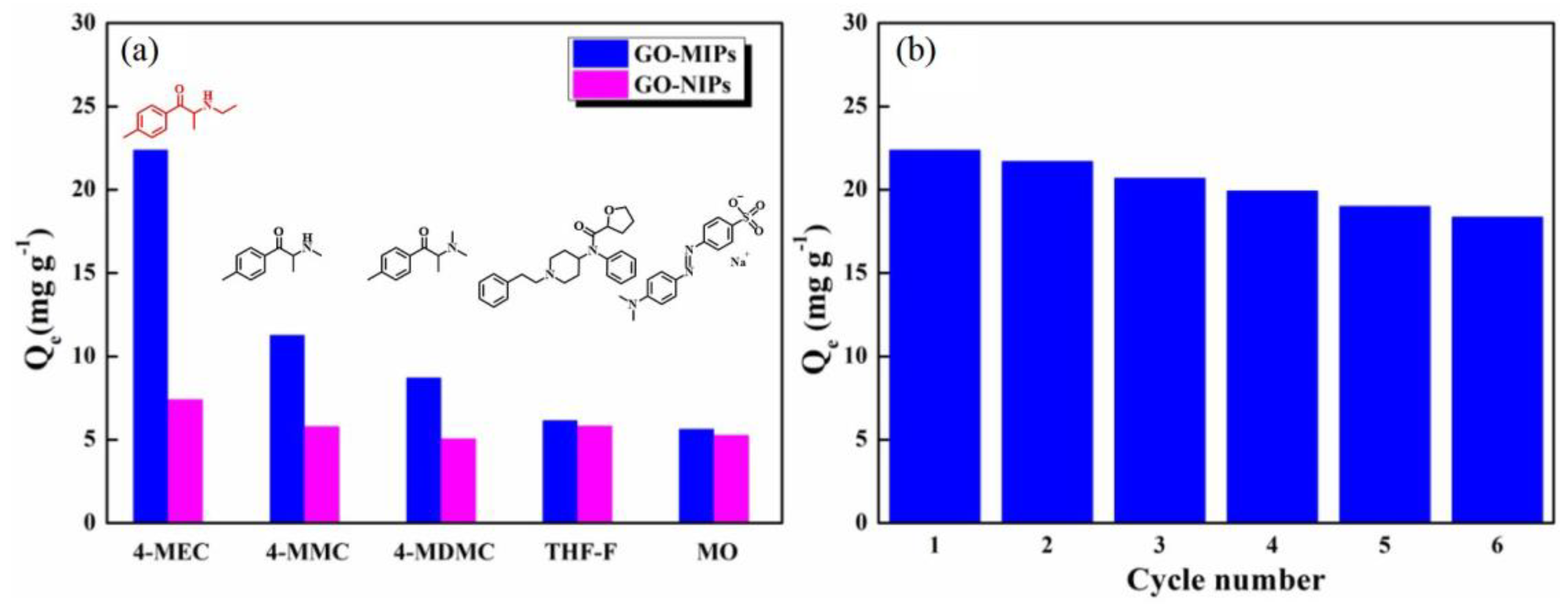 Nanomaterials 13 00751 g006 Nanomaterials 13 00751 g006