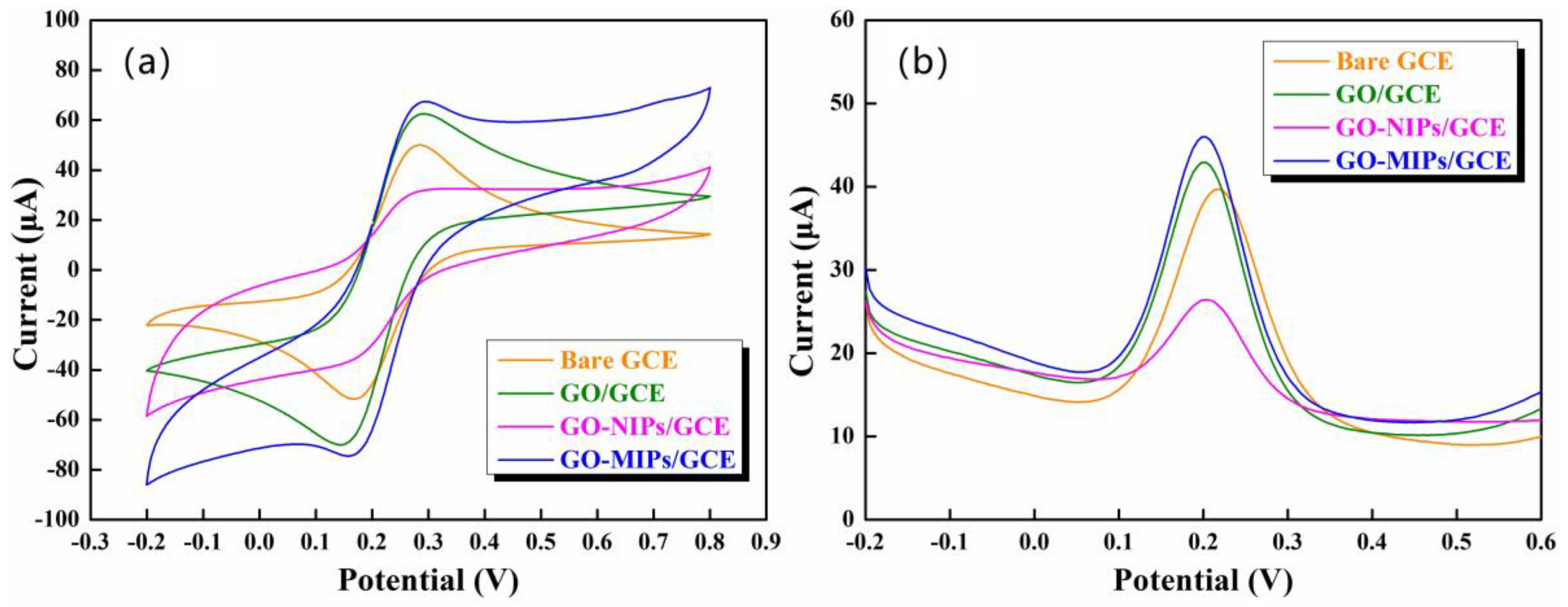 Nanomaterials 13 00751 g007 Nanomaterials 13 00751 g007