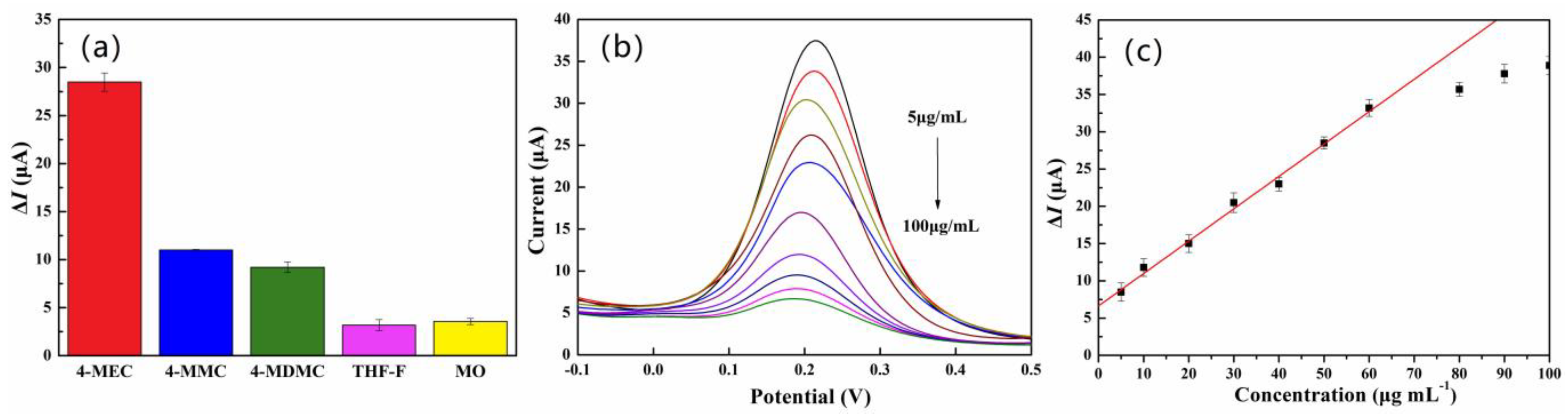 Nanomaterials 13 00751 g008 Nanomaterials 13 00751 g008