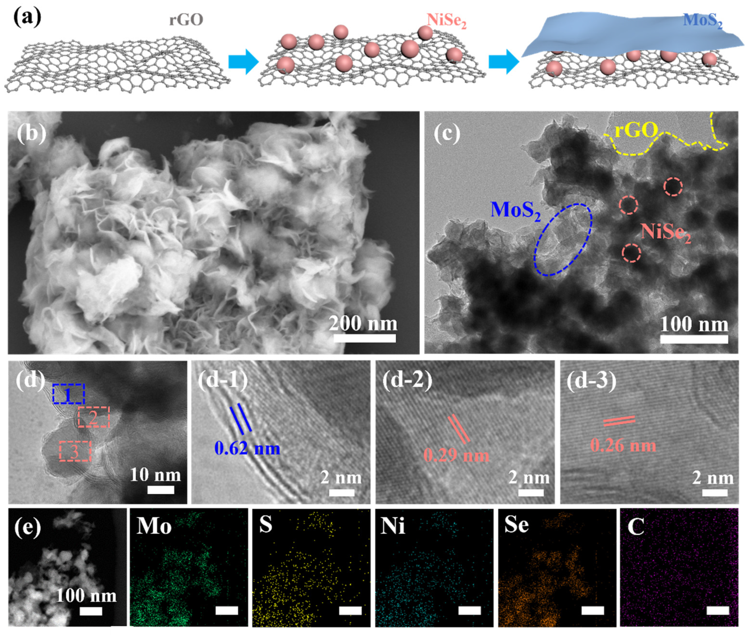 Nanomaterials 13 00752 g001 Nanomaterials 13 00752 g001