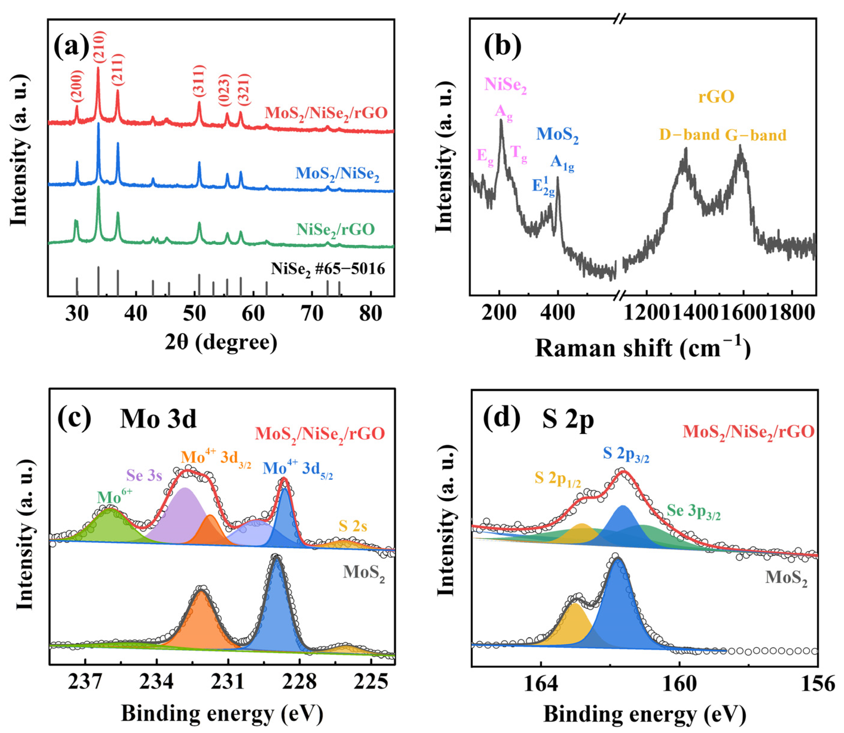 Nanomaterials 13 00752 g002 Nanomaterials 13 00752 g002