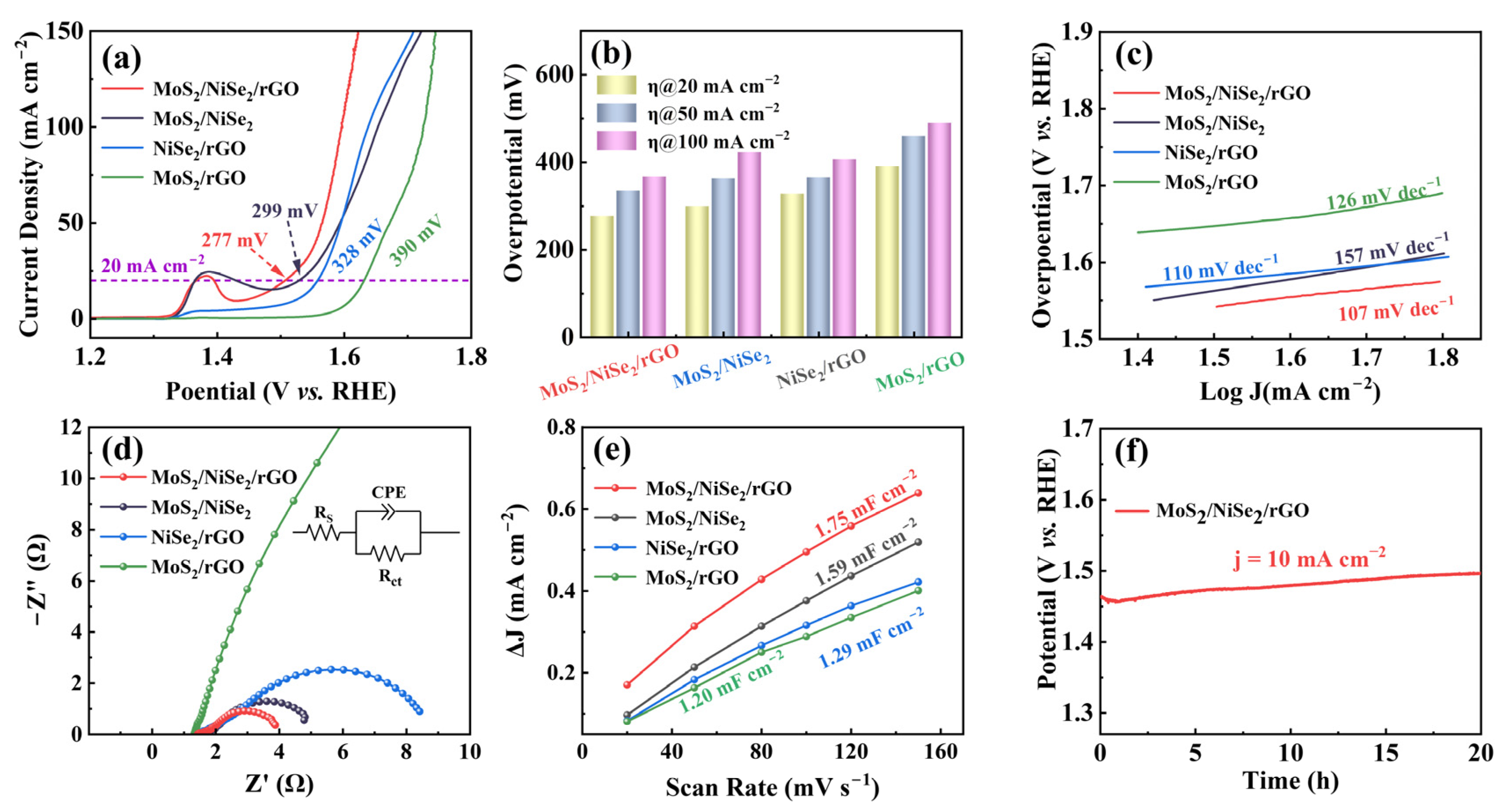 Nanomaterials 13 00752 g003 Nanomaterials 13 00752 g003
