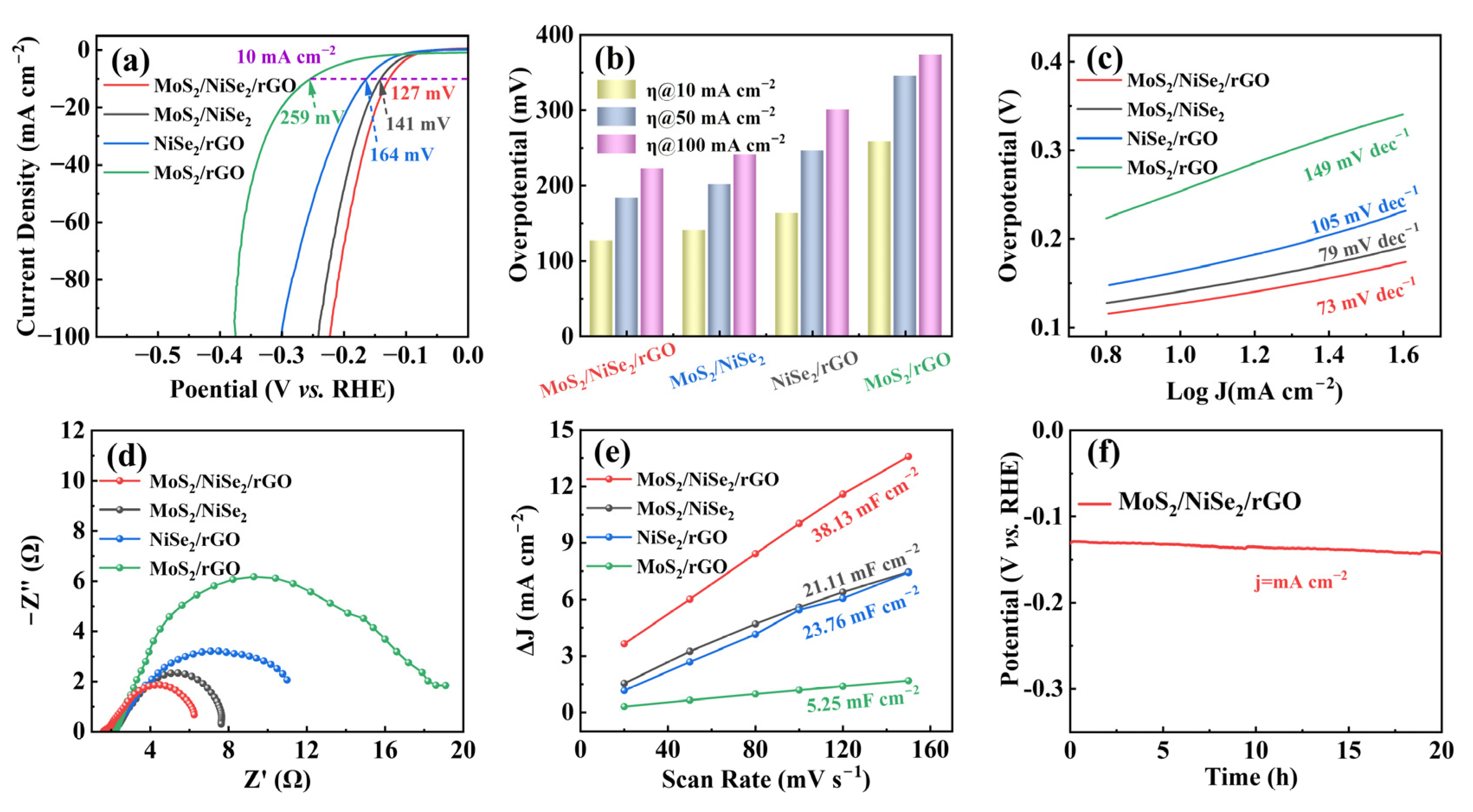 Nanomaterials 13 00752 g004 Nanomaterials 13 00752 g004