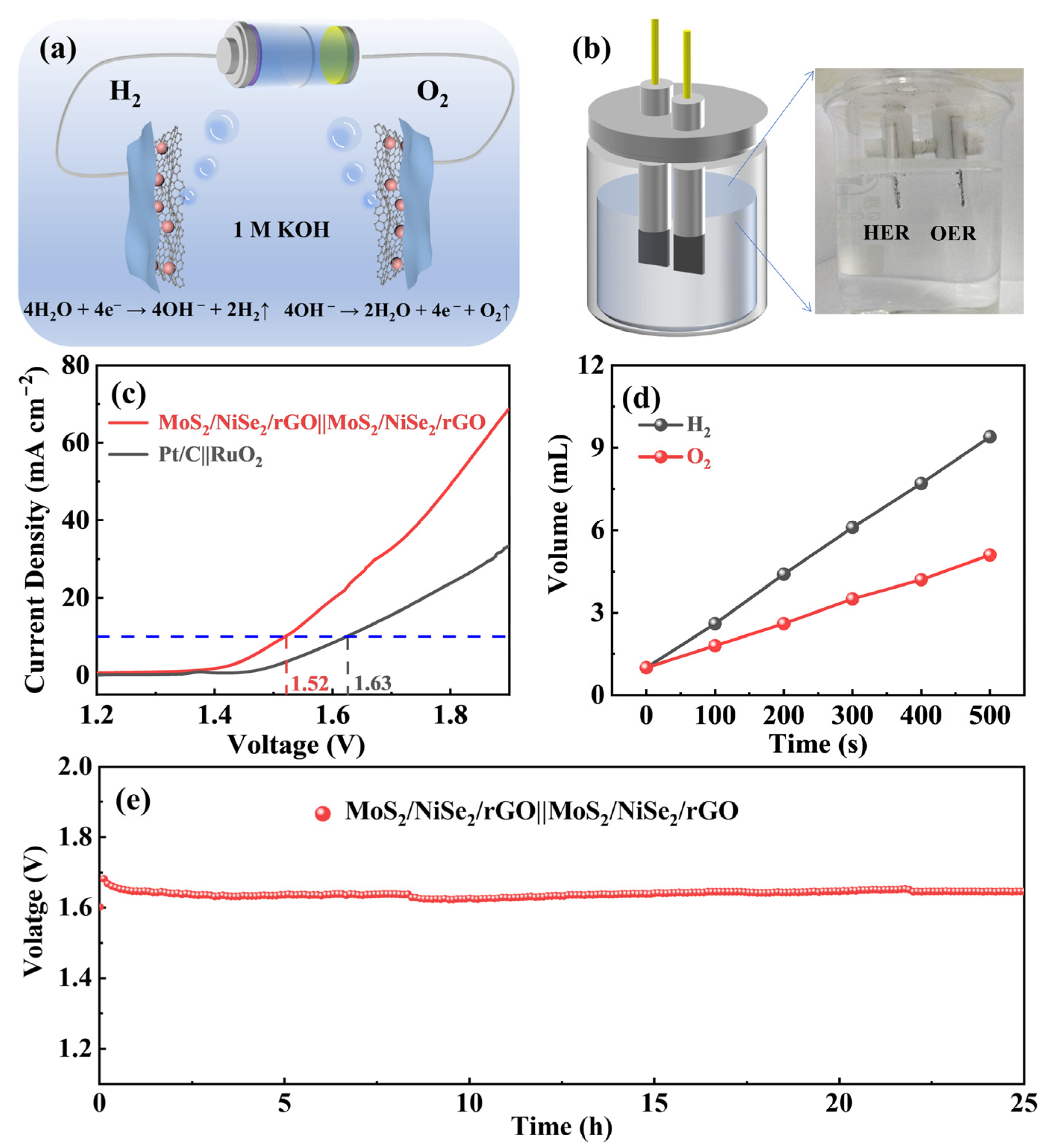 Nanomaterials 13 00752 g005 Nanomaterials 13 00752 g005