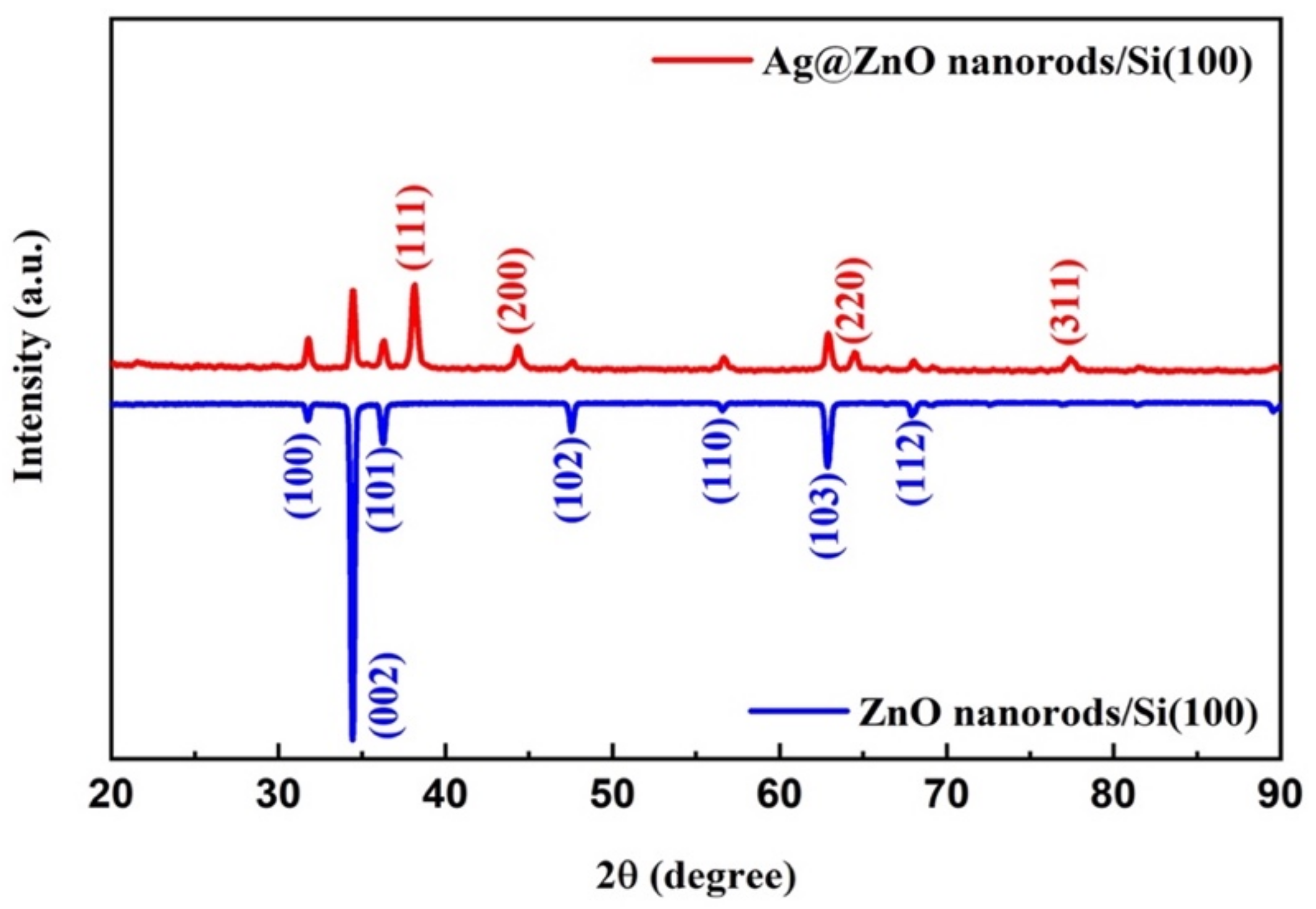 Nanomaterials 13 00754 g002 Nanomaterials 13 00754 g002
