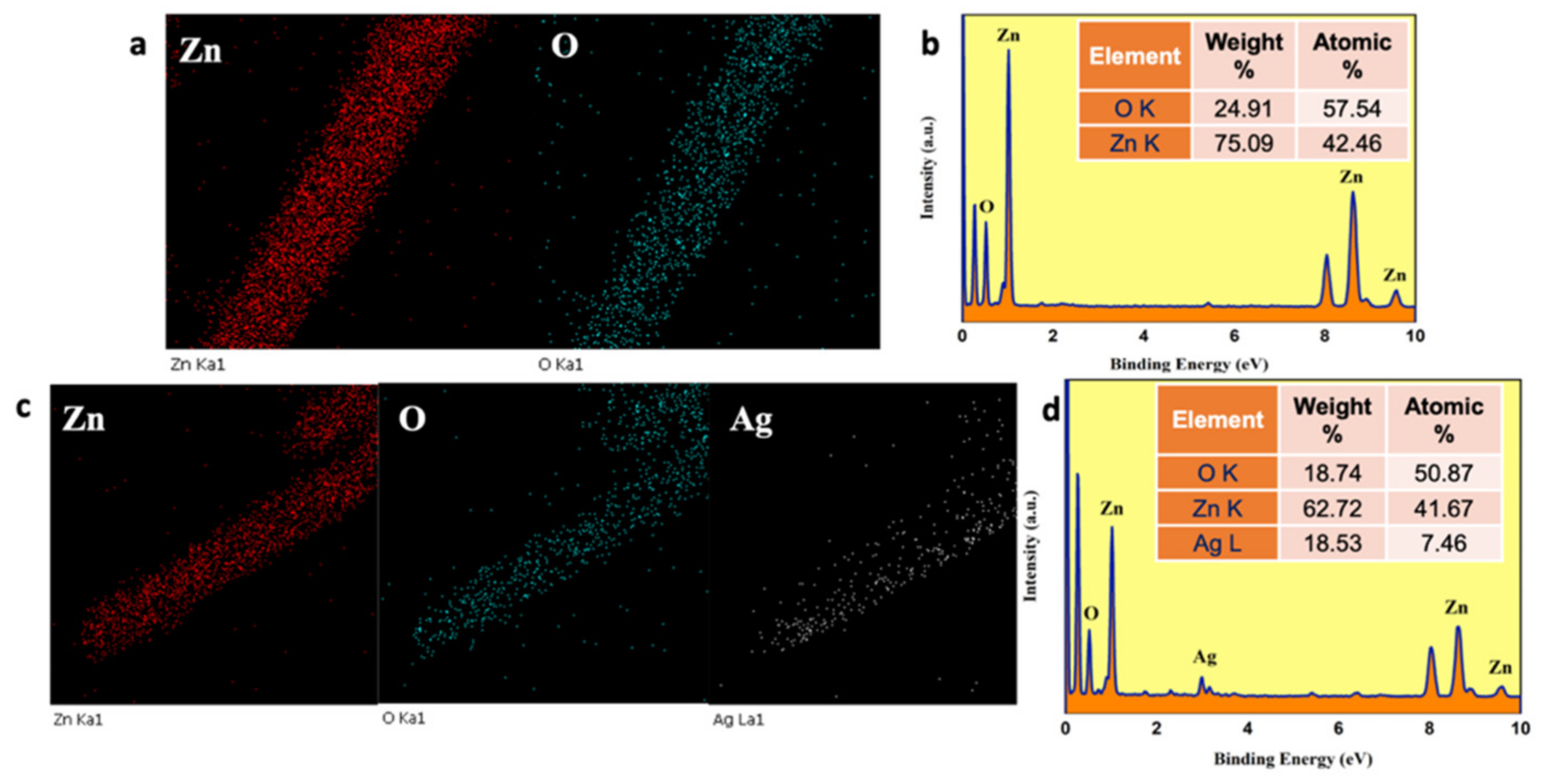 Nanomaterials 13 00754 g005 Nanomaterials 13 00754 g005