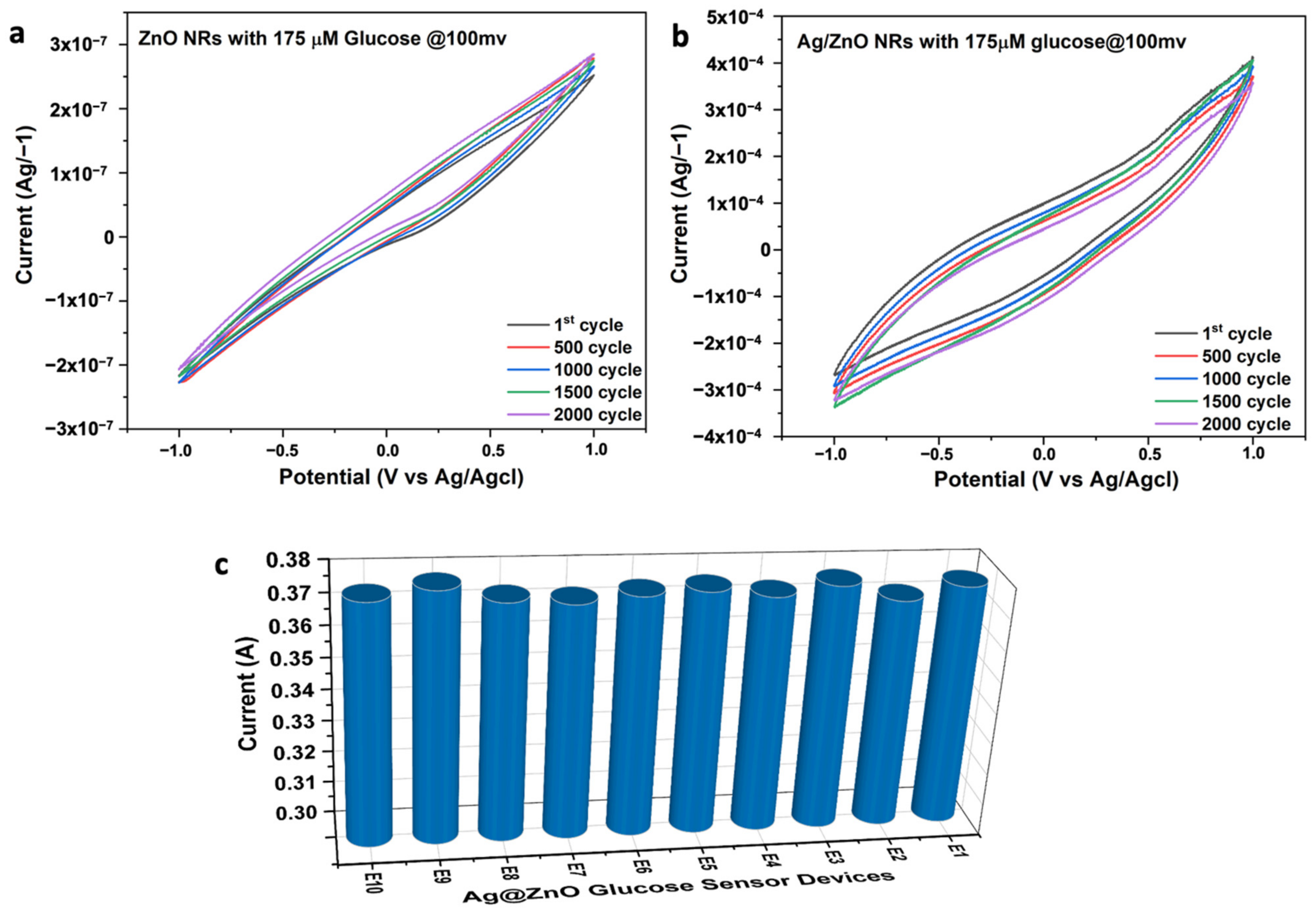 Nanomaterials 13 00754 g011 Nanomaterials 13 00754 g011
