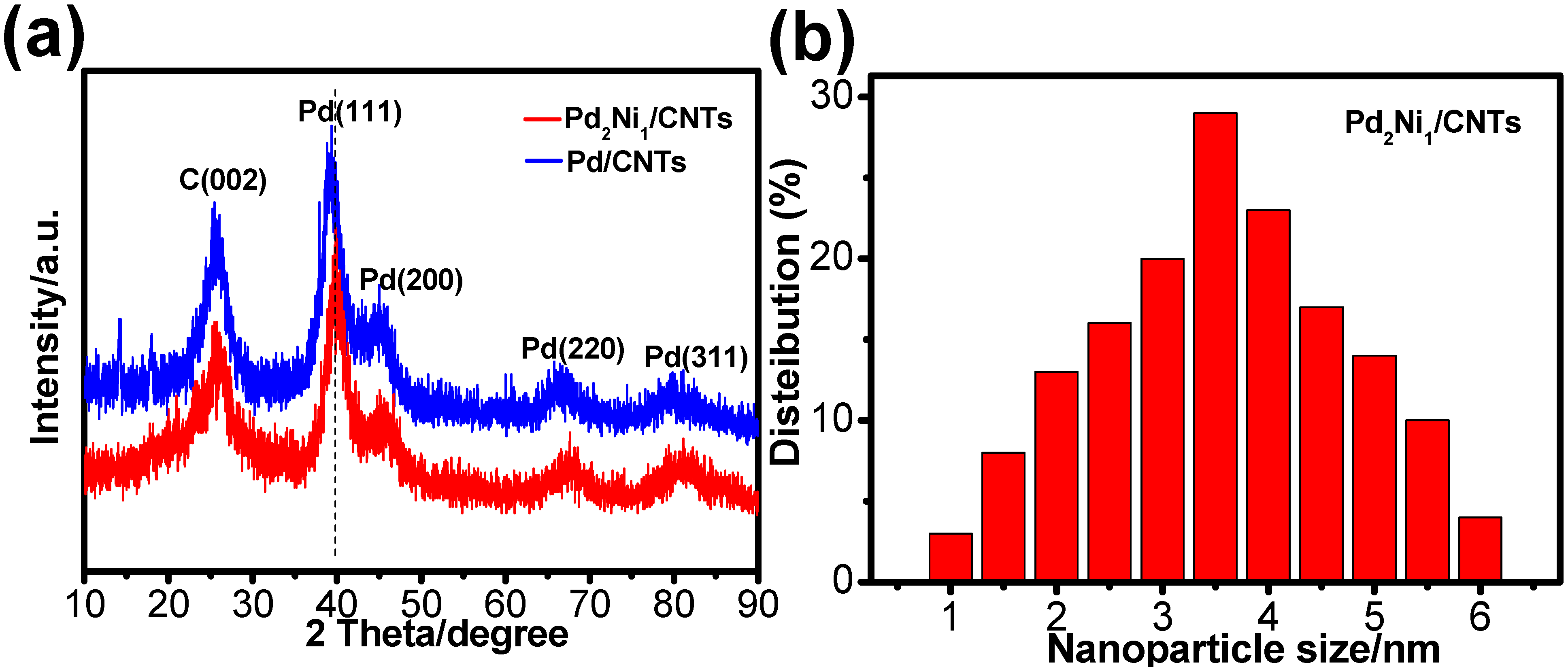 Nanomaterials 13 00755 g001