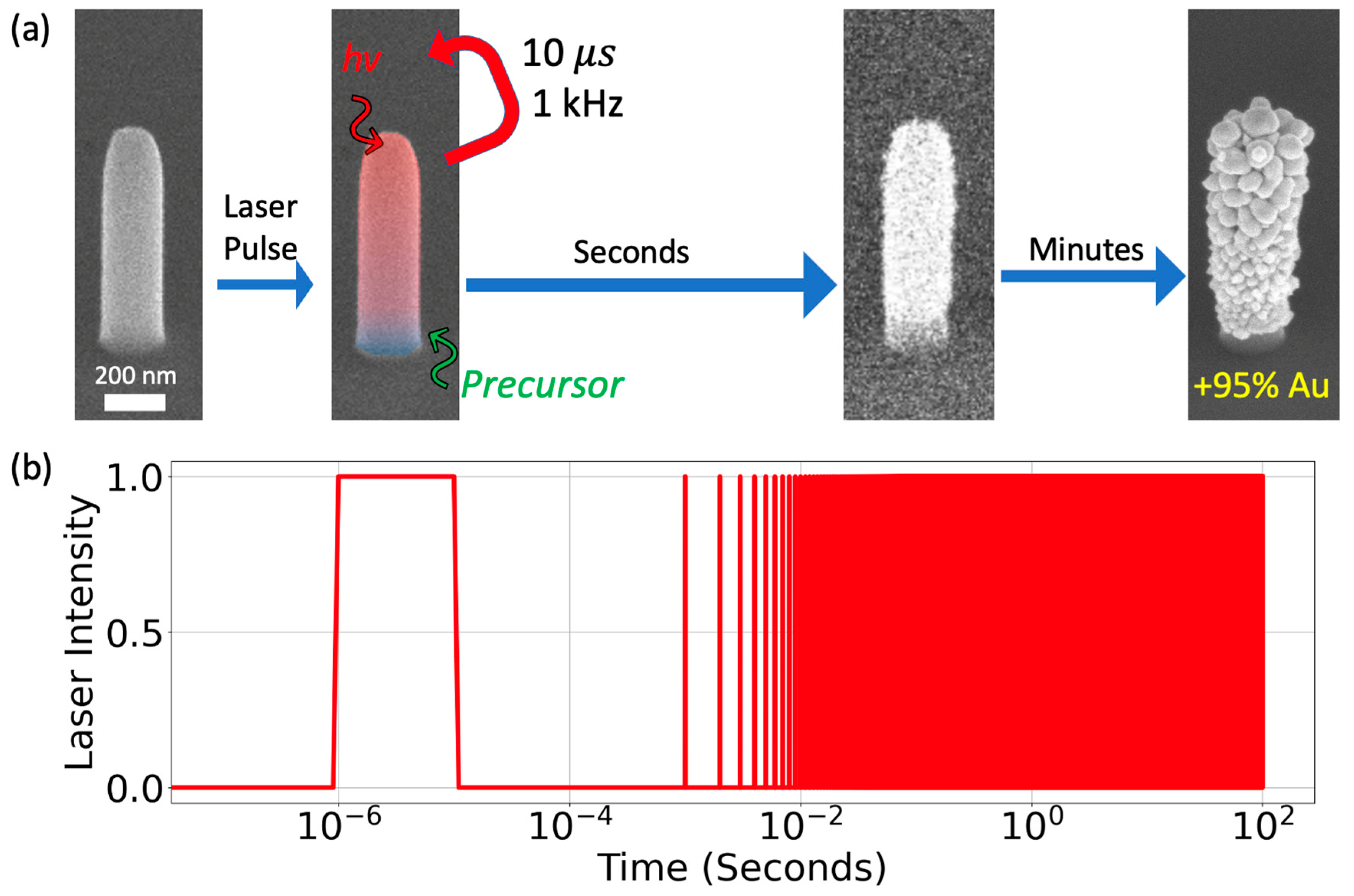 Nanomaterials 13 00757 g001 Nanomaterials 13 00757 g001
