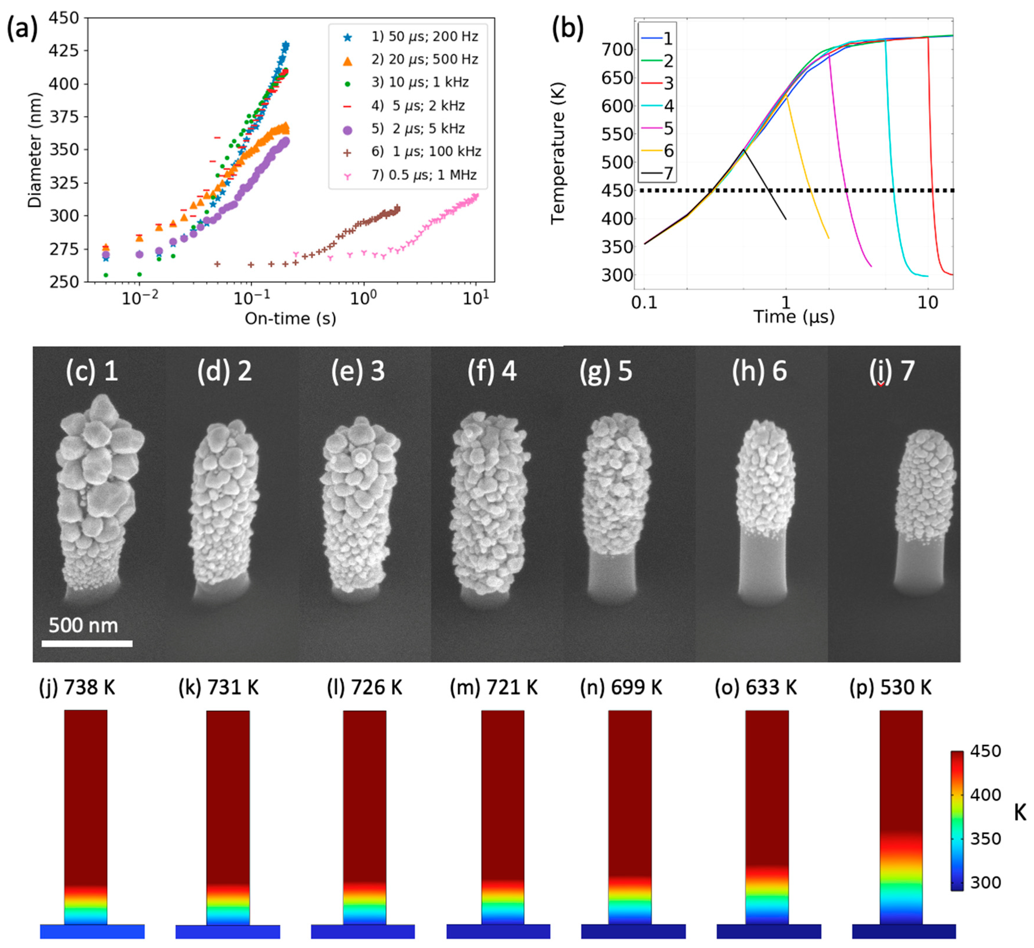 Nanomaterials 13 00757 g004 Nanomaterials 13 00757 g004