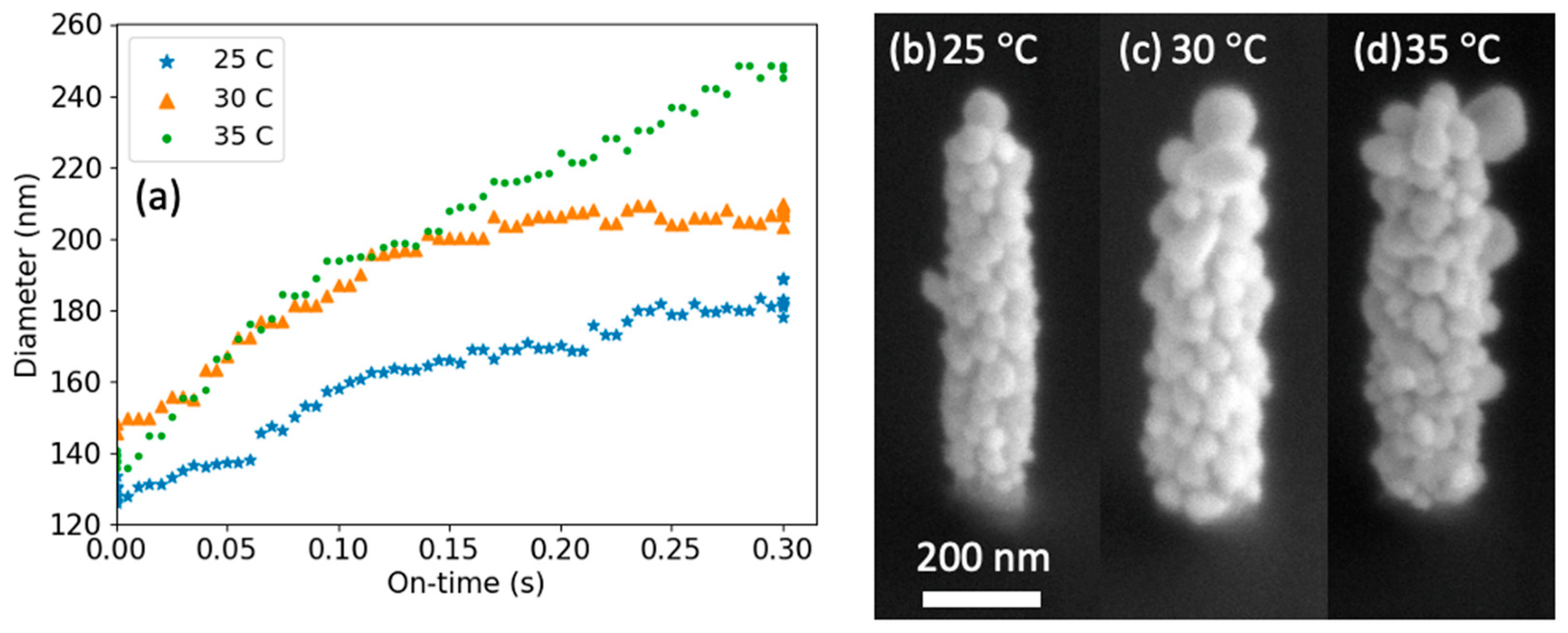 Nanomaterials 13 00757 g005 Nanomaterials 13 00757 g005