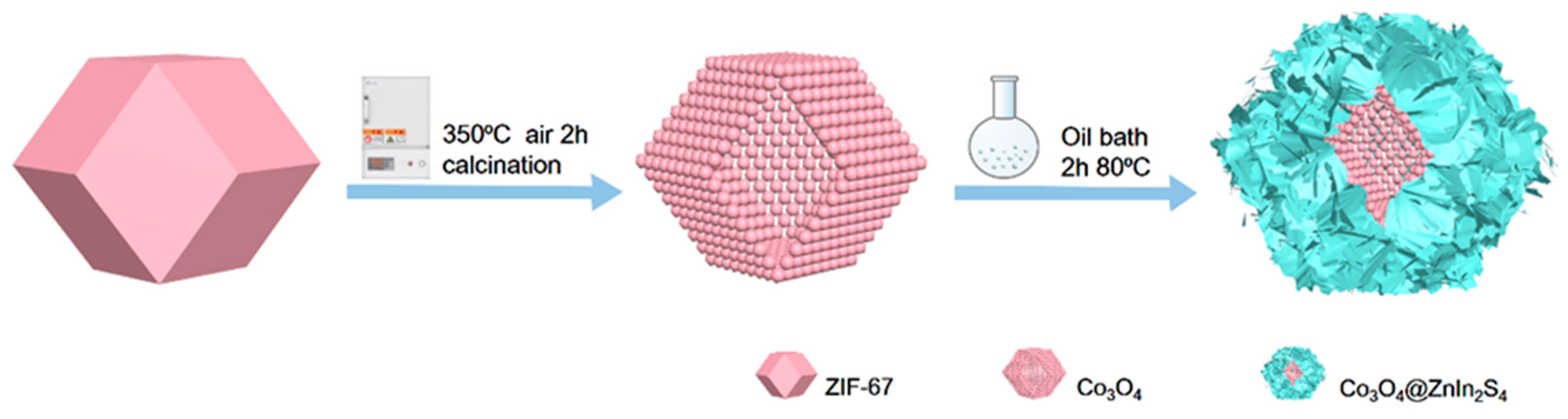 Nanomaterials 13 00758 g001