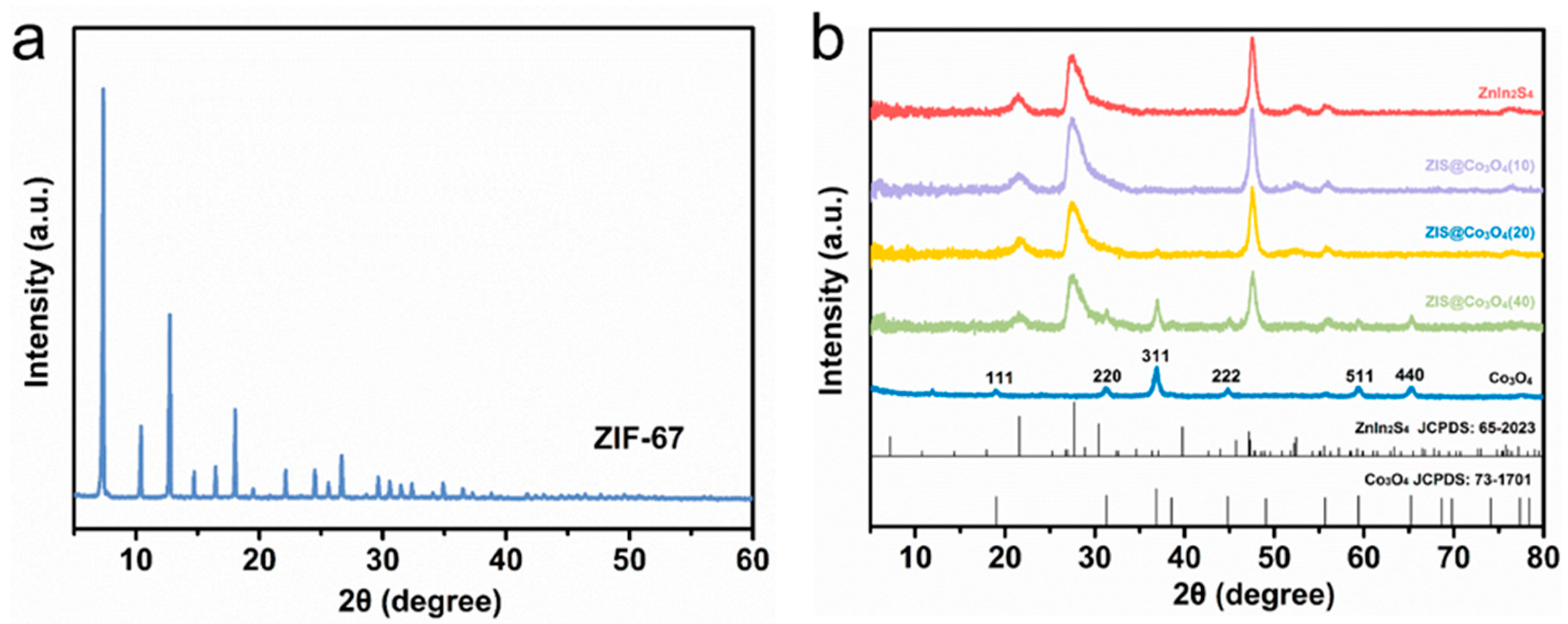 Nanomaterials 13 00758 g002