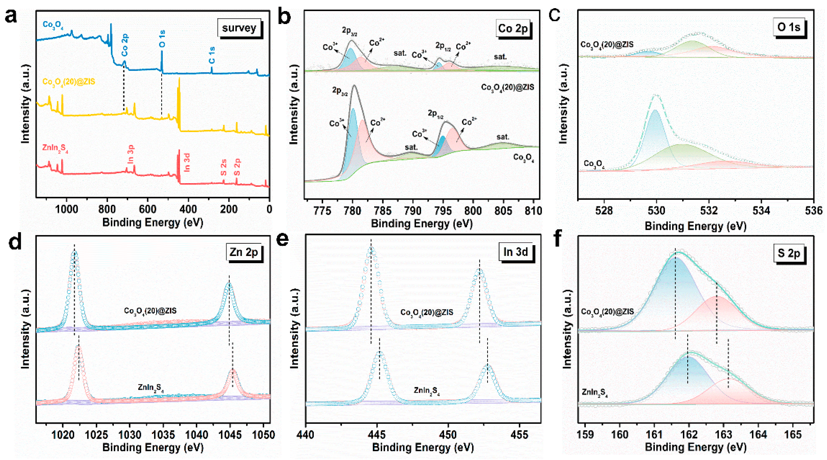 Nanomaterials 13 00758 g005
