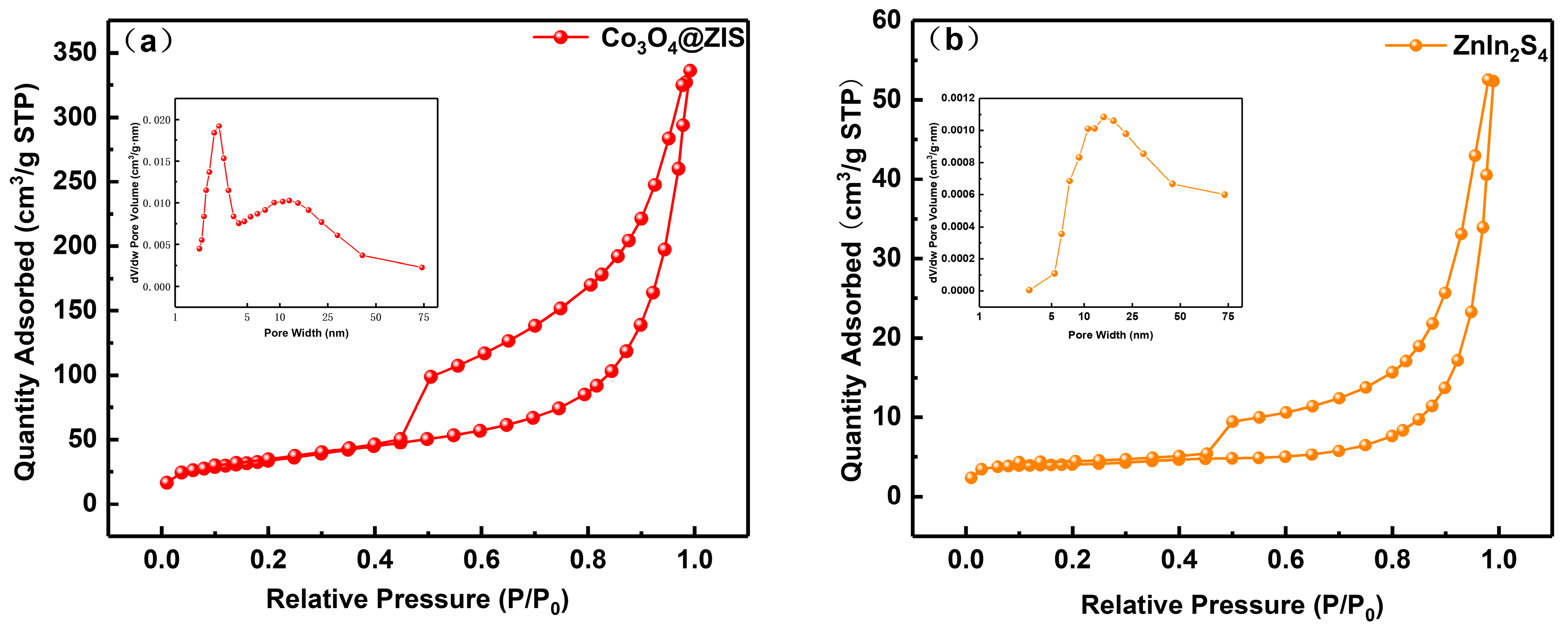 Nanomaterials 13 00758 g006a