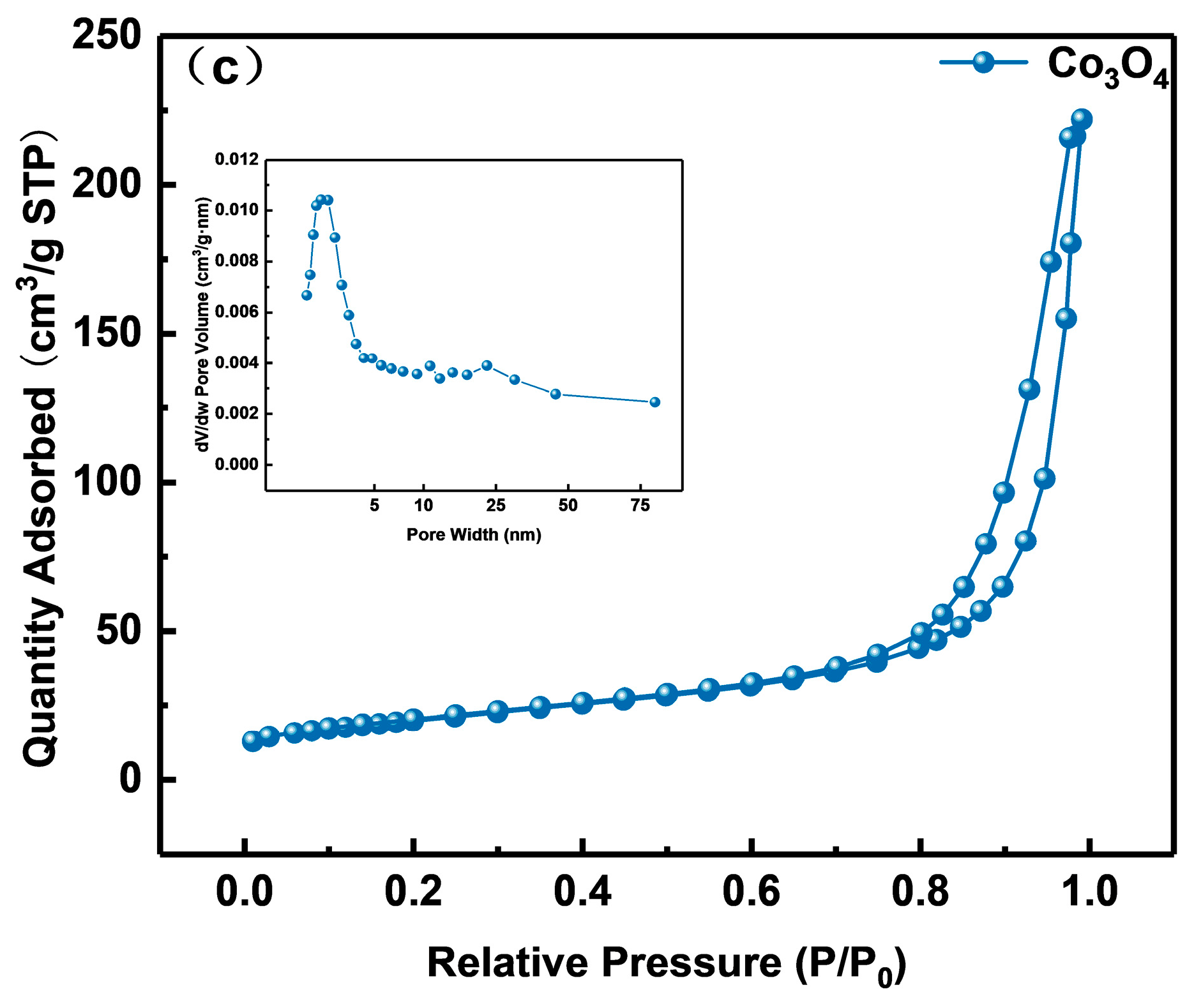Nanomaterials 13 00758 g006b