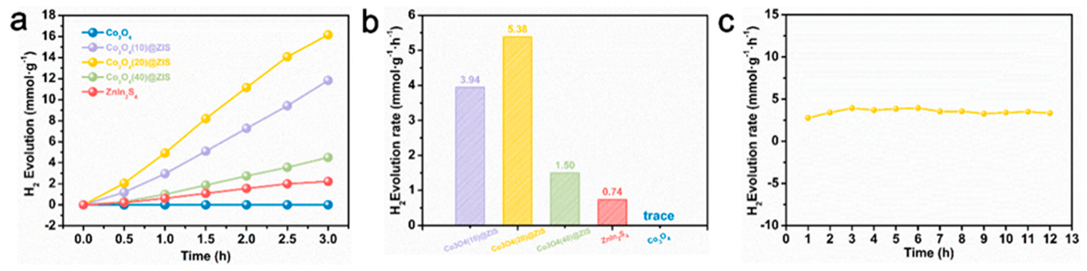 Nanomaterials 13 00758 g007