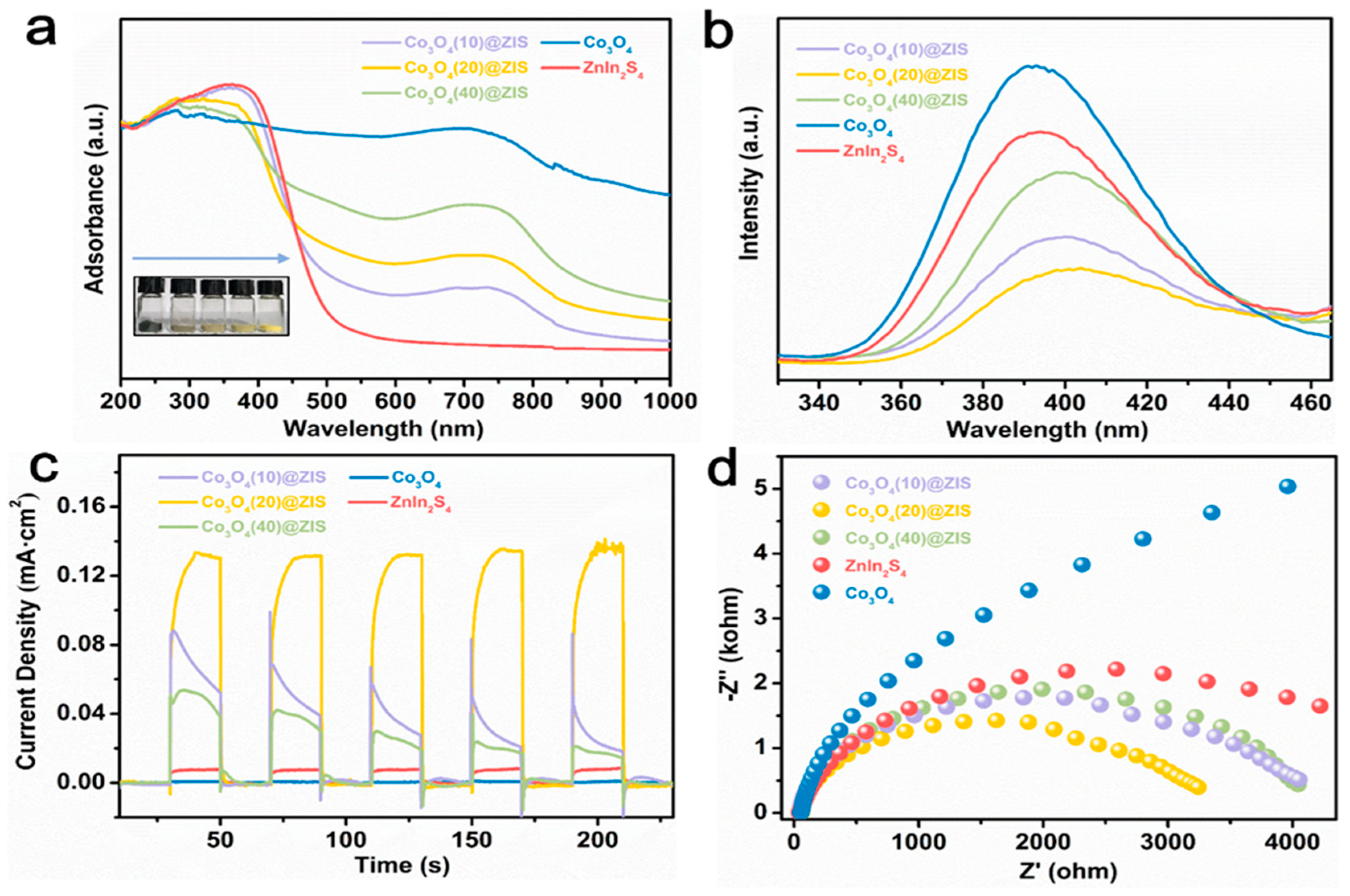 Nanomaterials 13 00758 g008