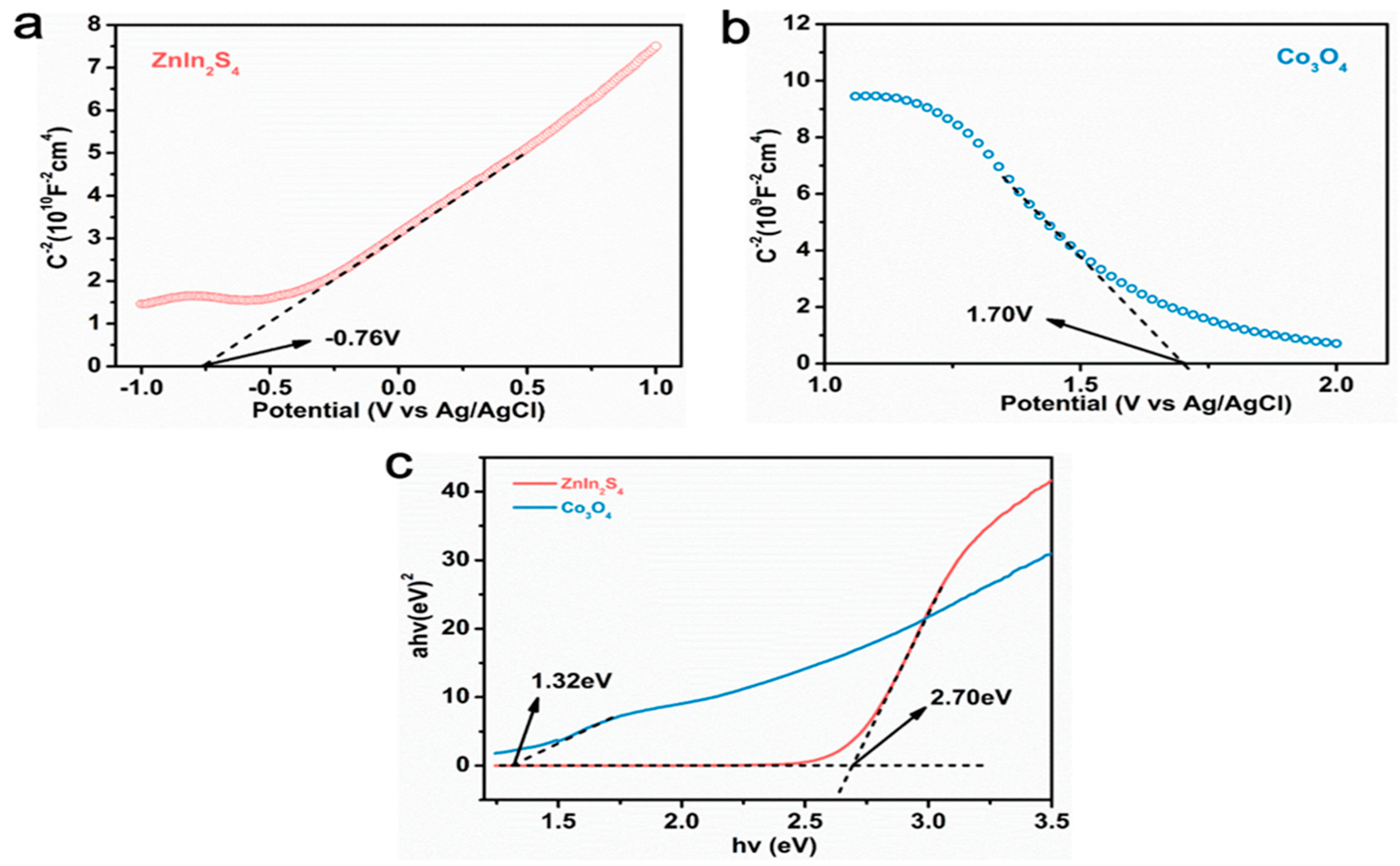 Nanomaterials 13 00758 g009