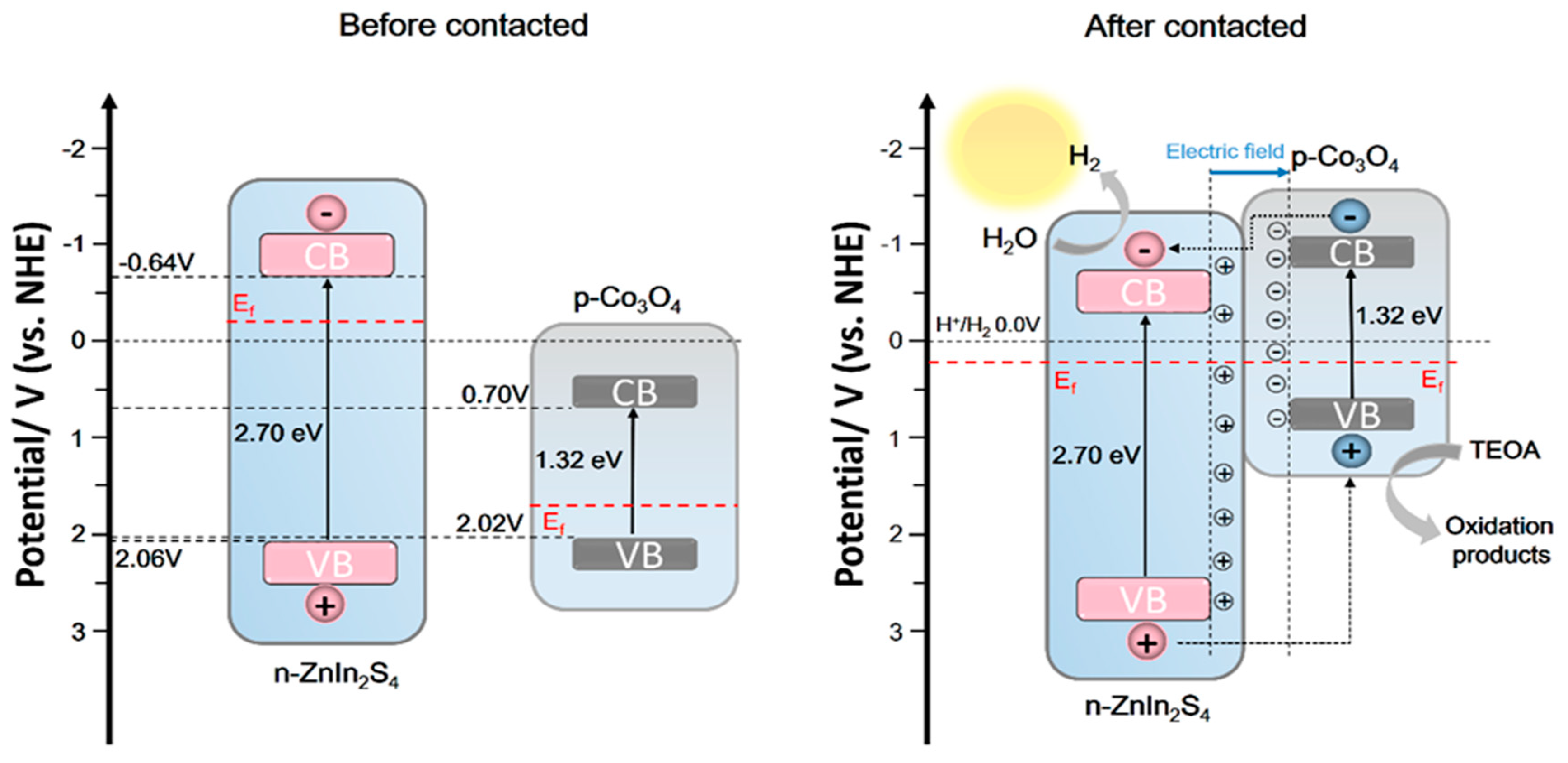 Nanomaterials 13 00758 g010