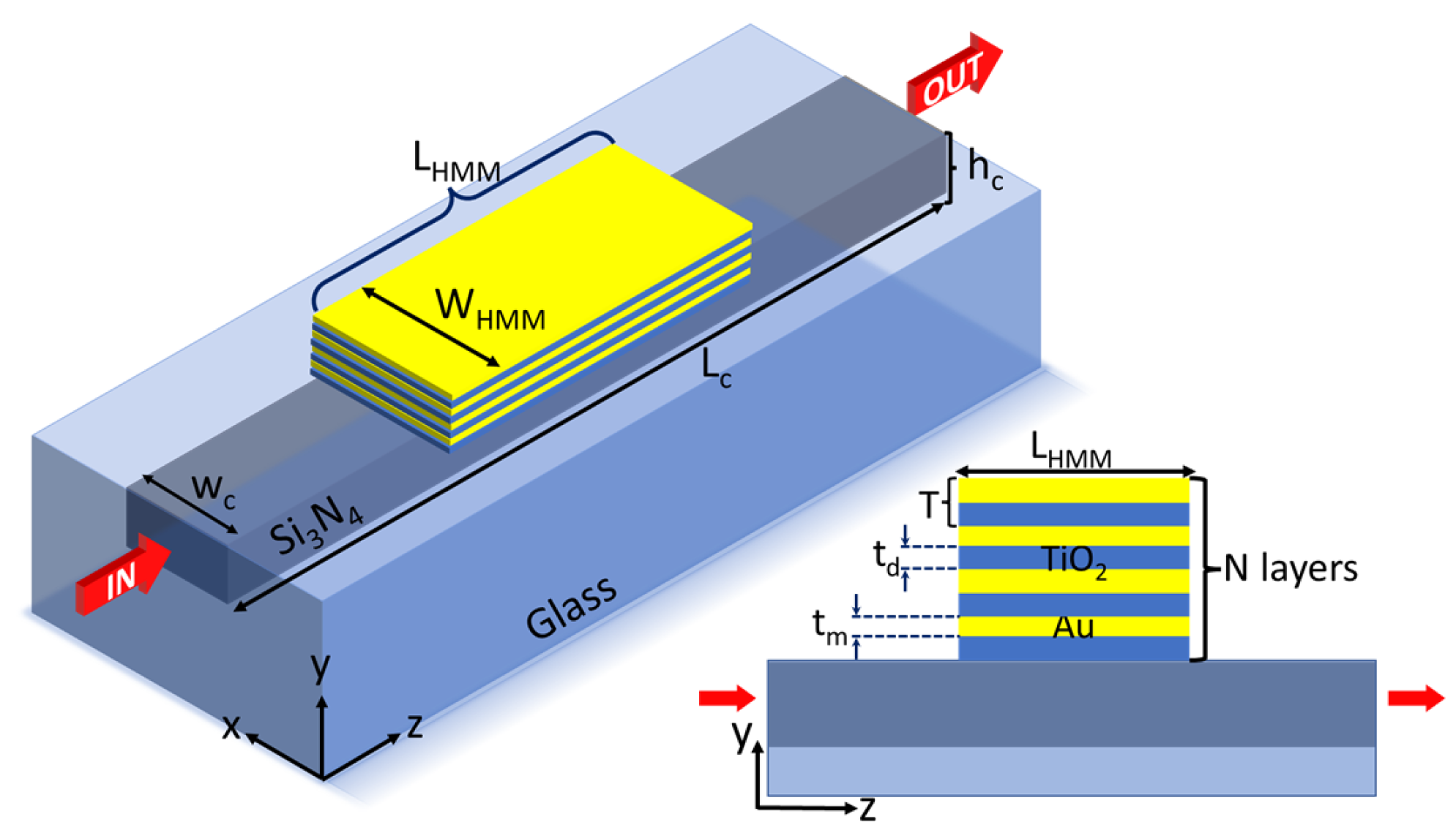 Nanomaterials 13 00759 g001