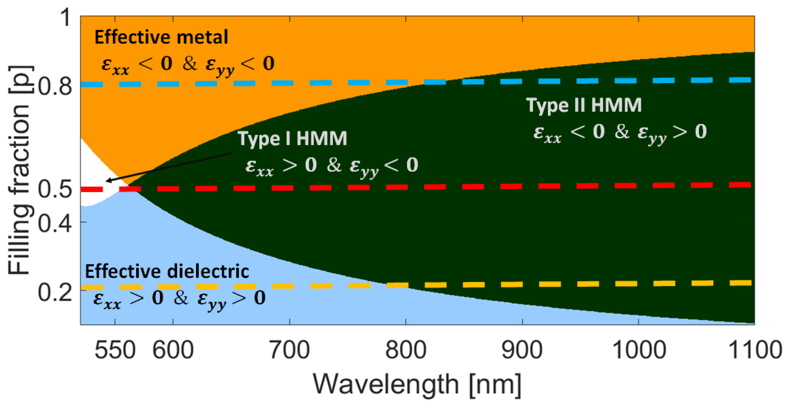 Nanomaterials 13 00759 g003