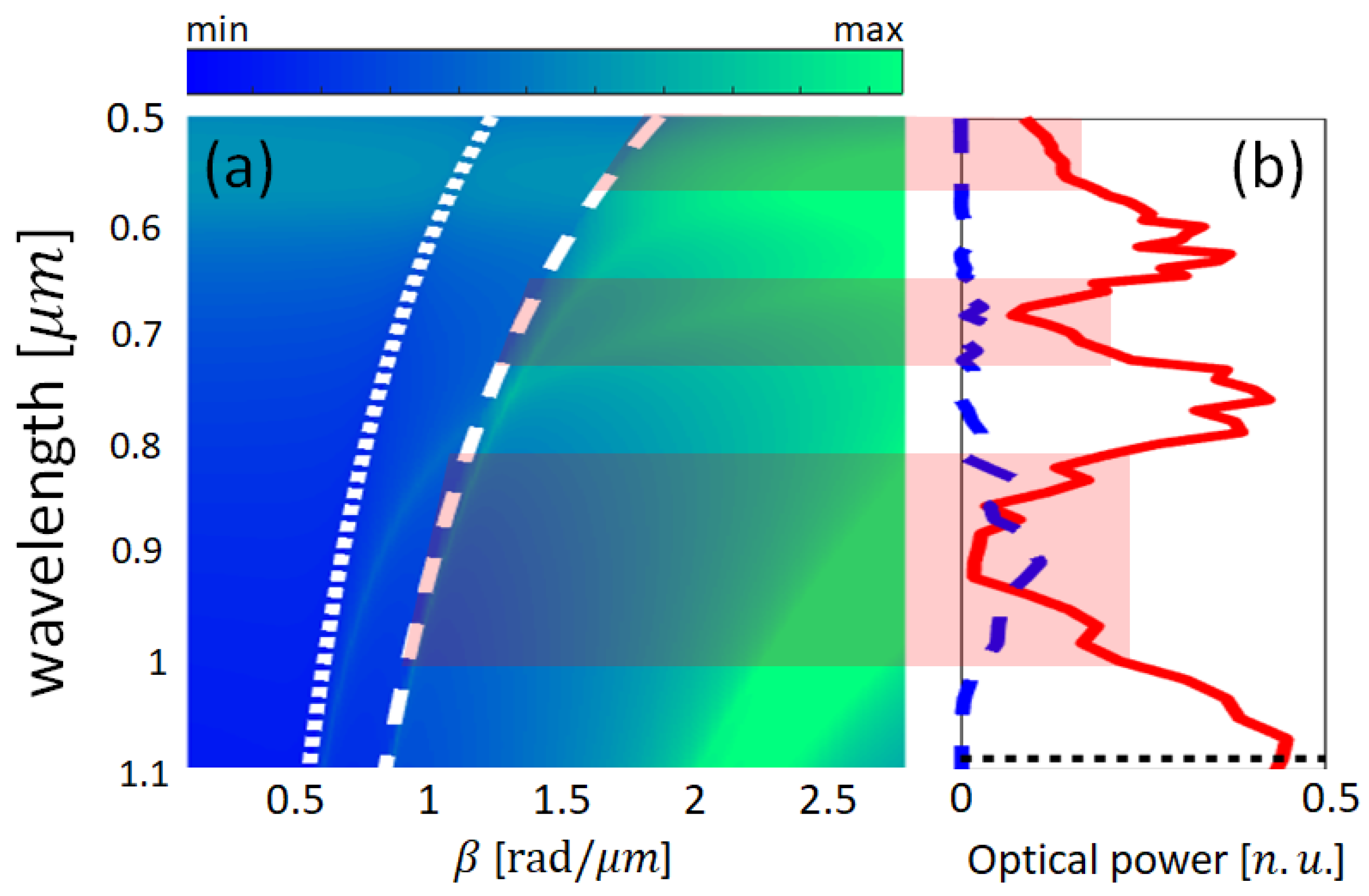 Nanomaterials 13 00759 g004