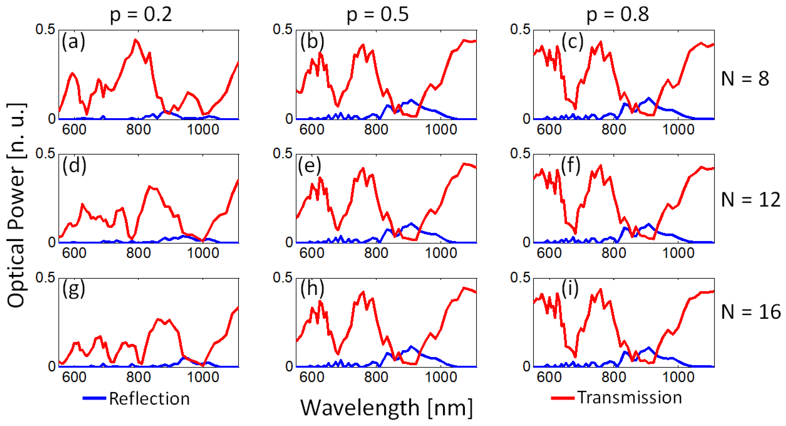 Nanomaterials 13 00759 g006