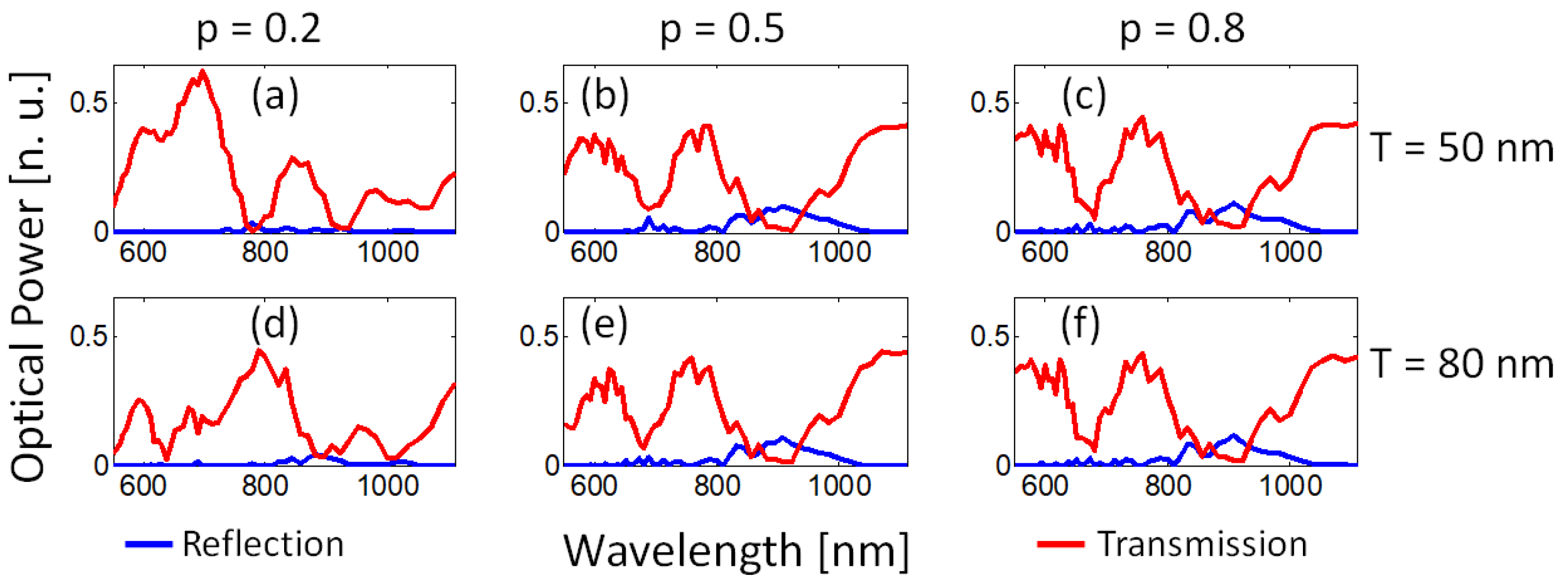 Nanomaterials 13 00759 g007