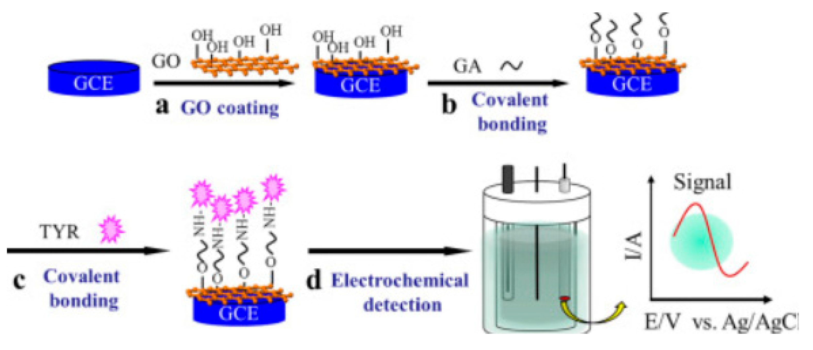 Nanomaterials 13 00760 g008