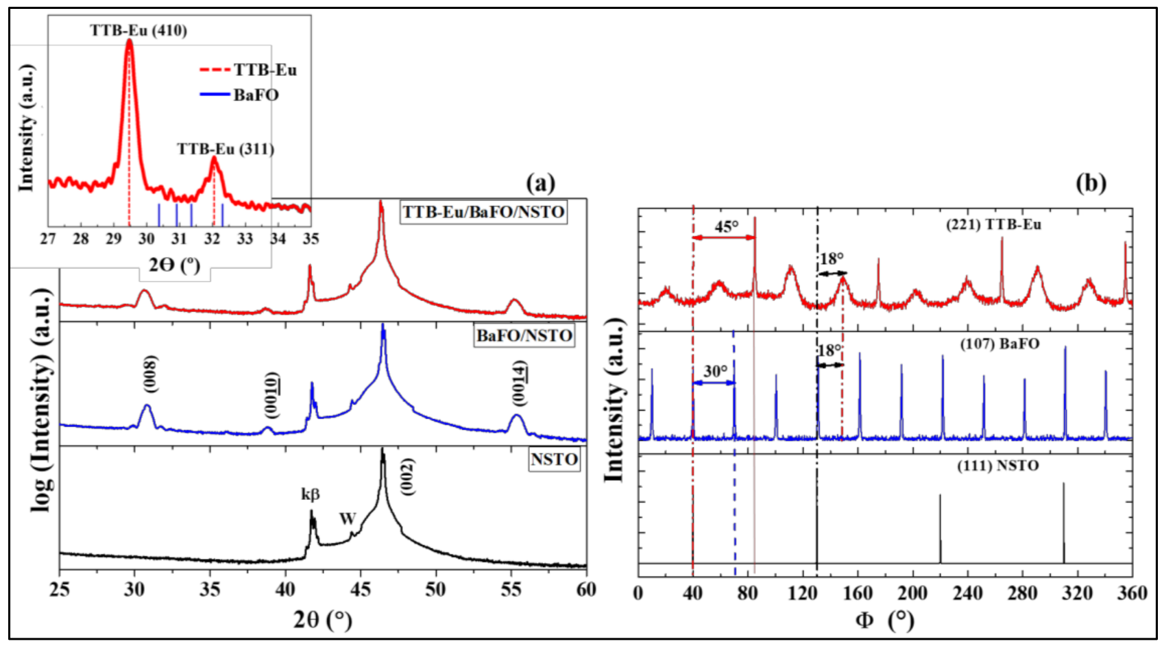 Nanomaterials 13 00761 g002