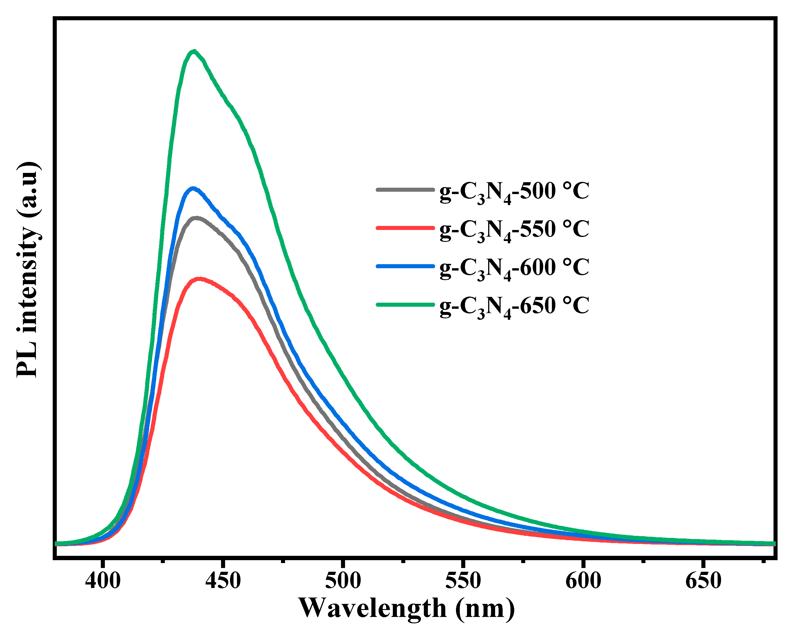Nanomaterials 13 00762 g002