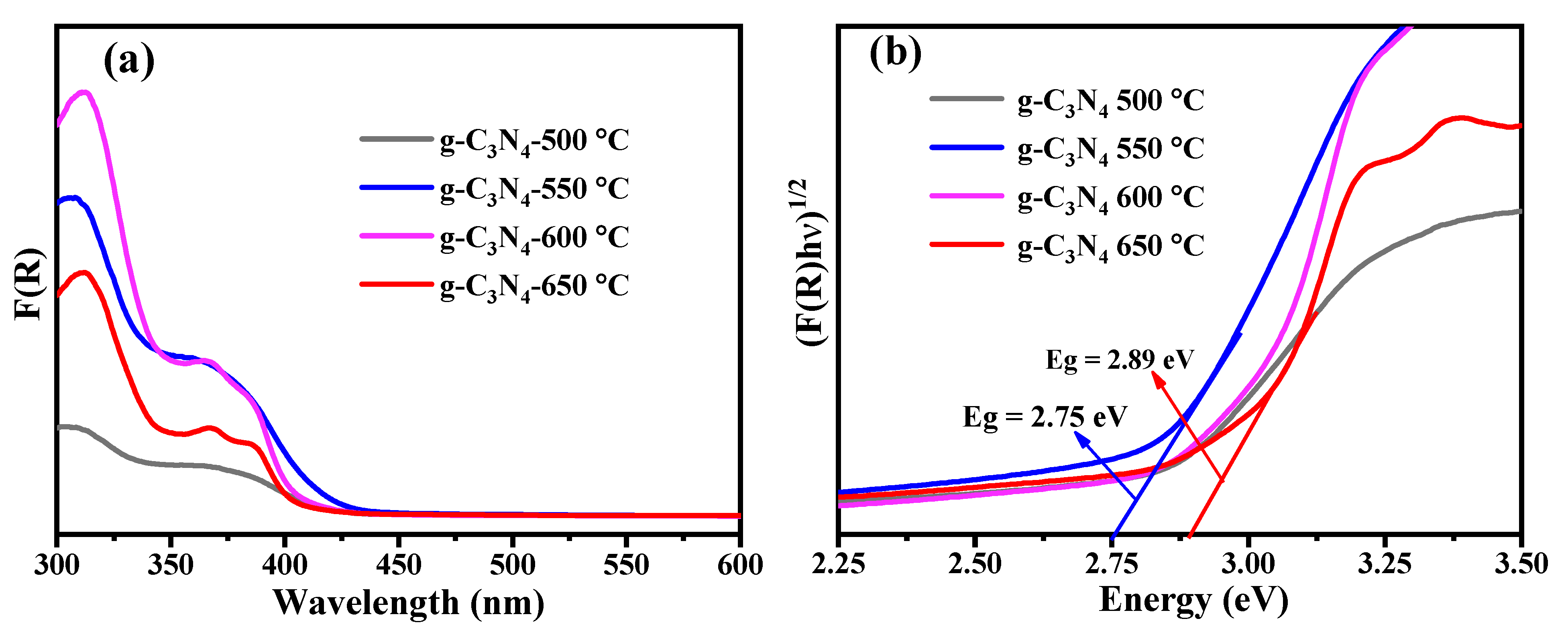 Nanomaterials 13 00762 g003