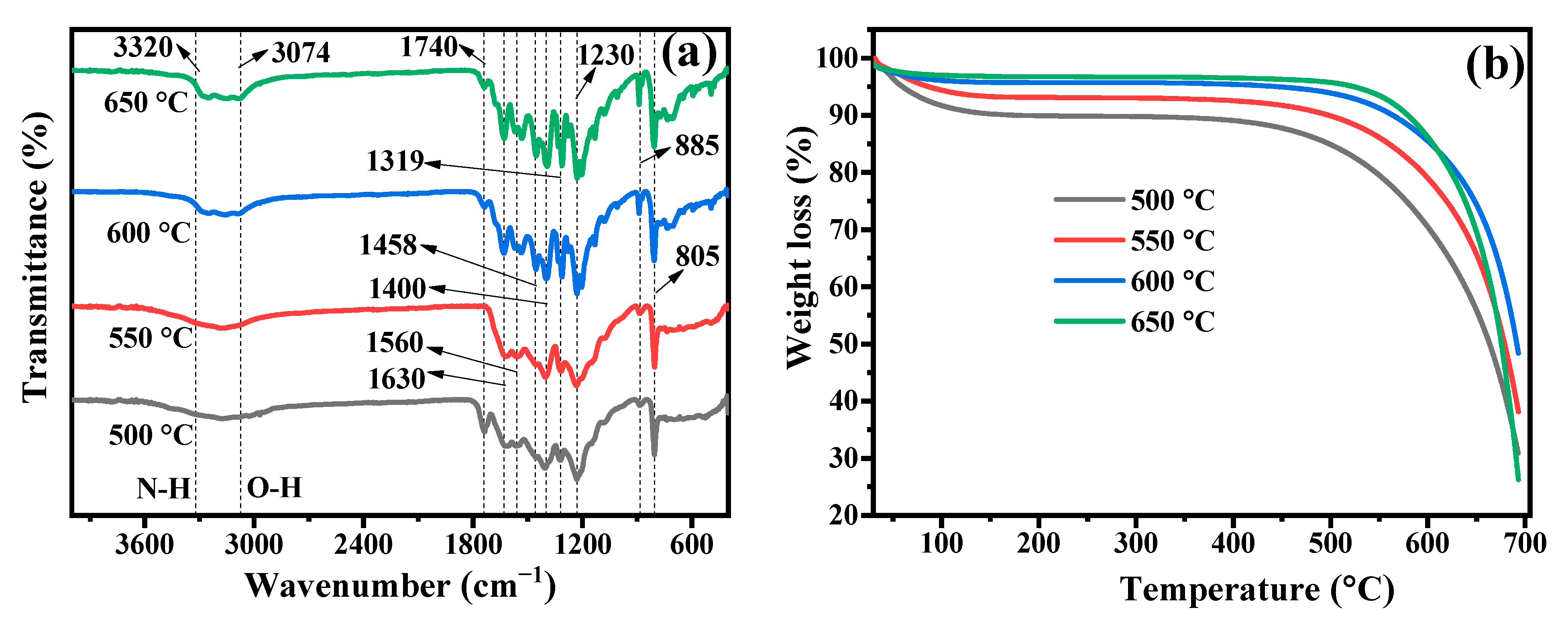 Nanomaterials 13 00762 g004
