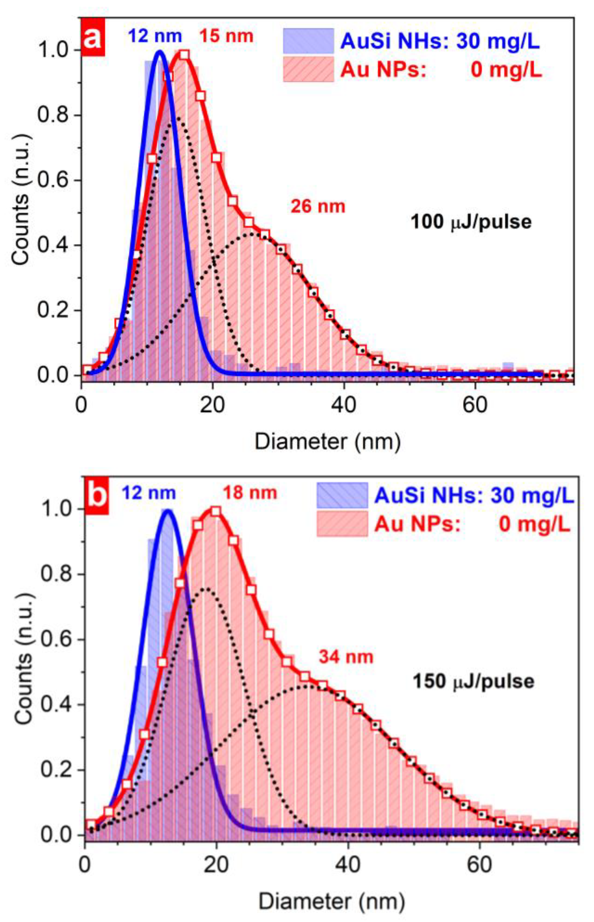 Nanomaterials 13 00764 g003 Nanomaterials 13 00764 g003